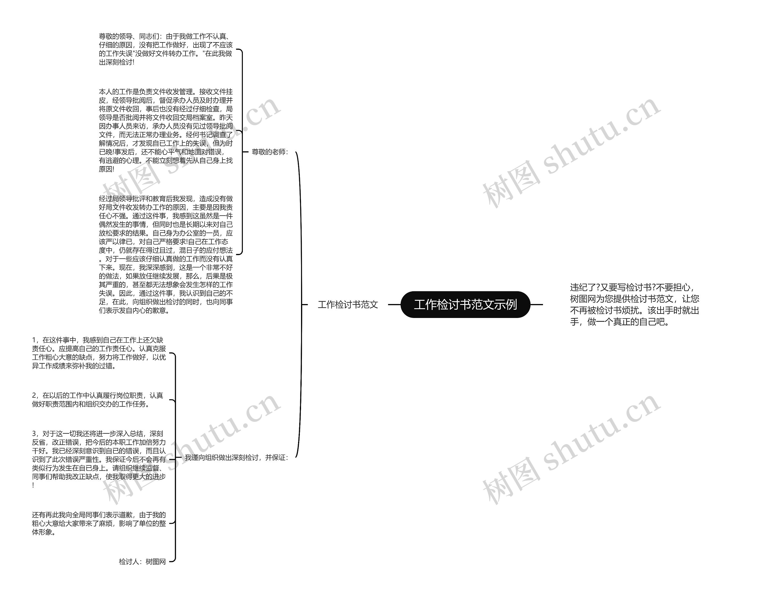 工作检讨书范文示例思维导图