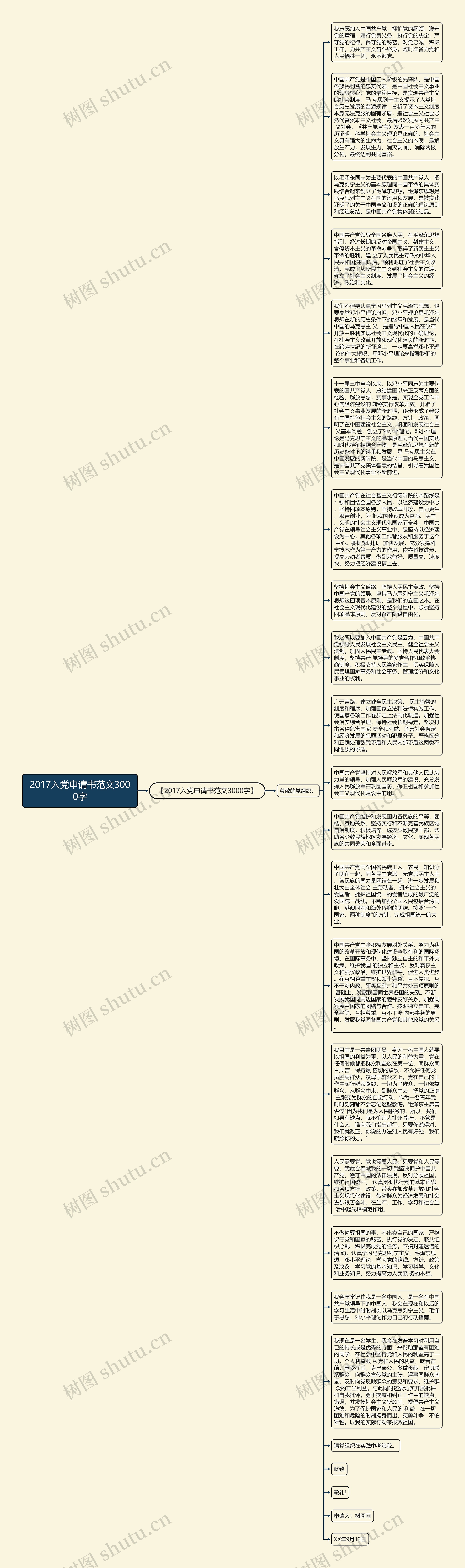 2017入党申请书范文3000字思维导图