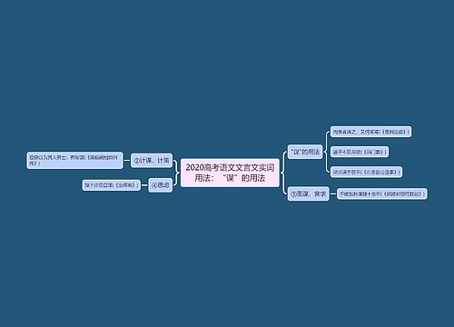 2020高考语文文言文实词用法：“谋”的用法