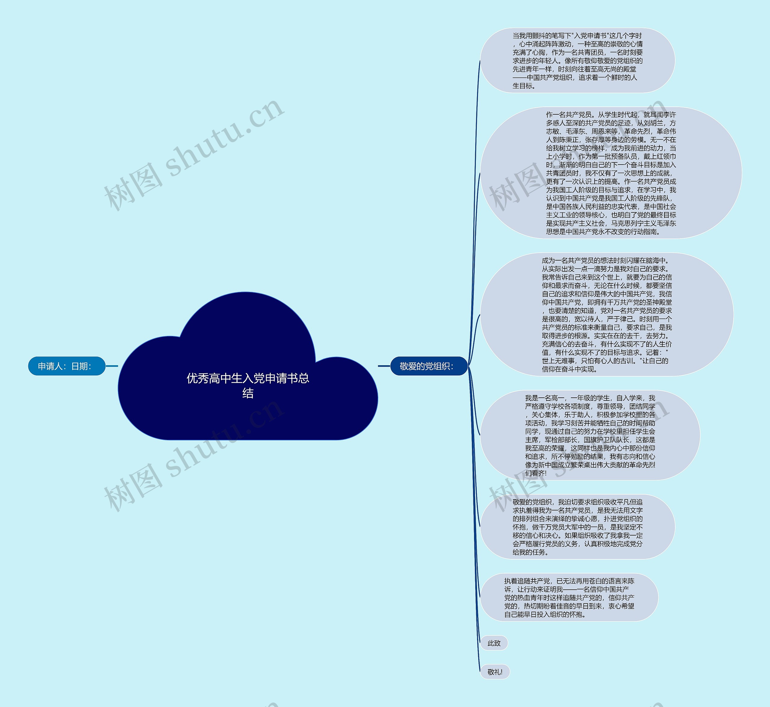 优秀高中生入党申请书总结思维导图