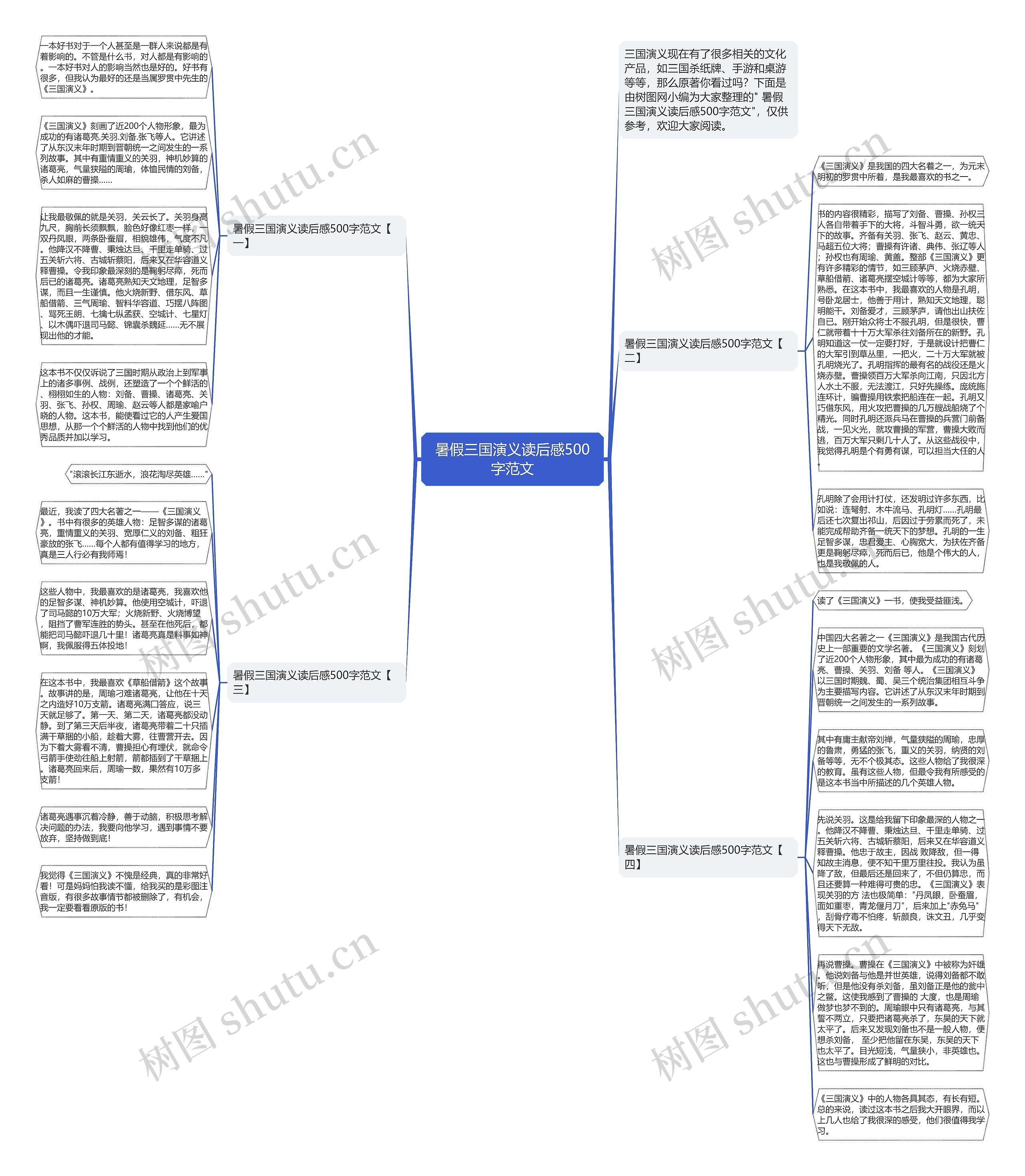 暑假三国演义读后感500字范文思维导图