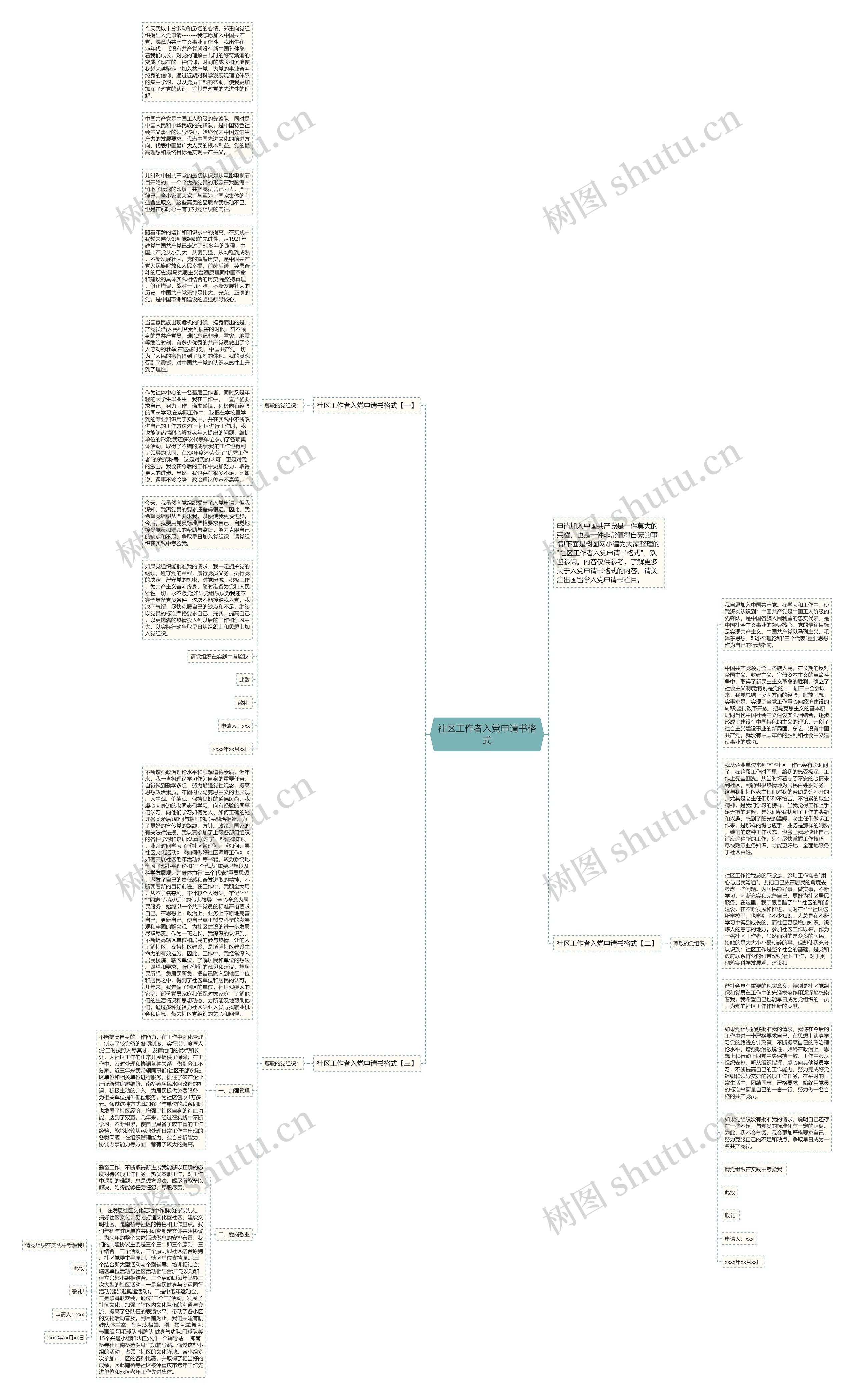 社区工作者入党申请书格式思维导图
