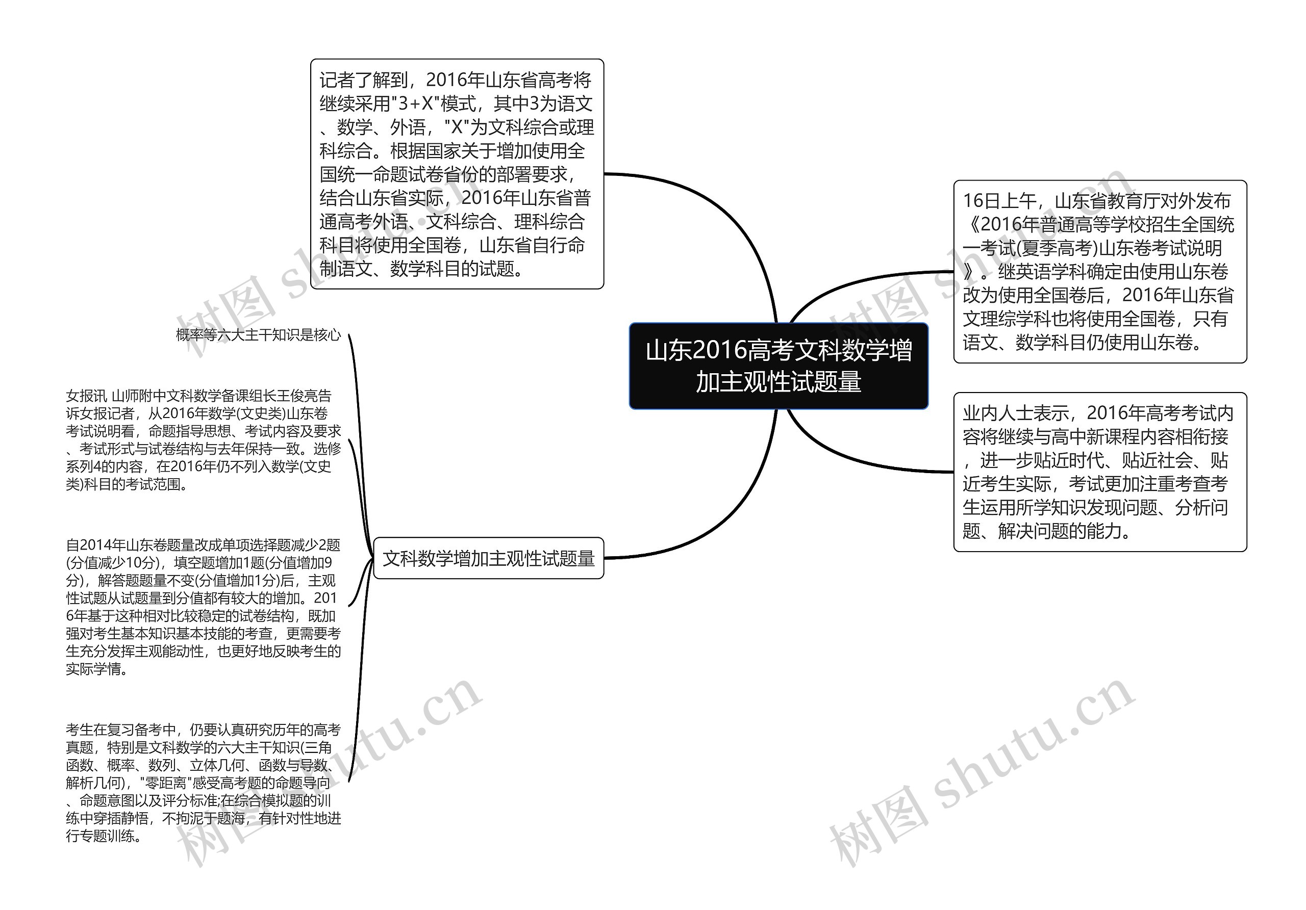 山东2016高考文科数学增加主观性试题量思维导图