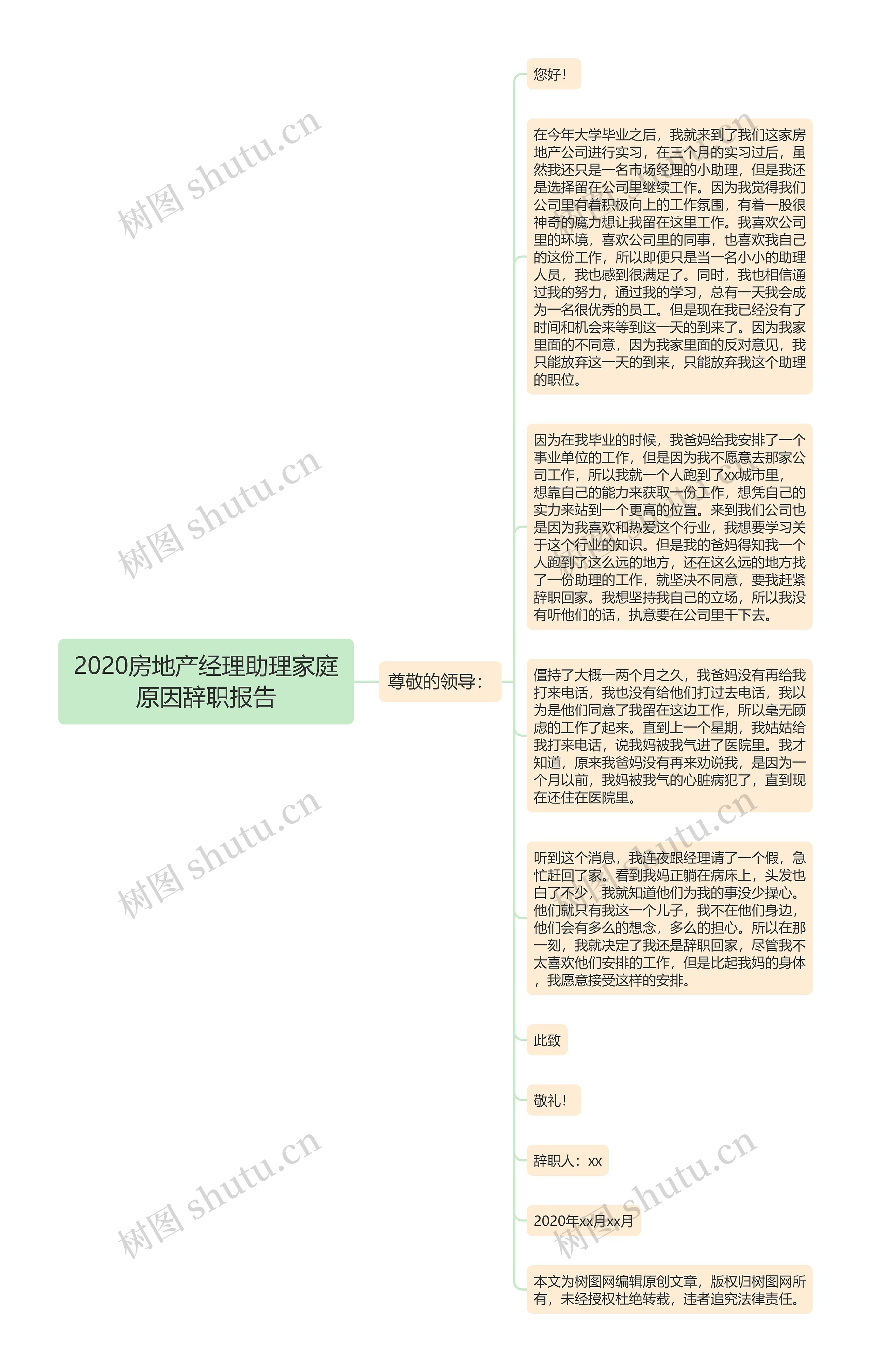 2020房地产经理助理家庭原因辞职报告