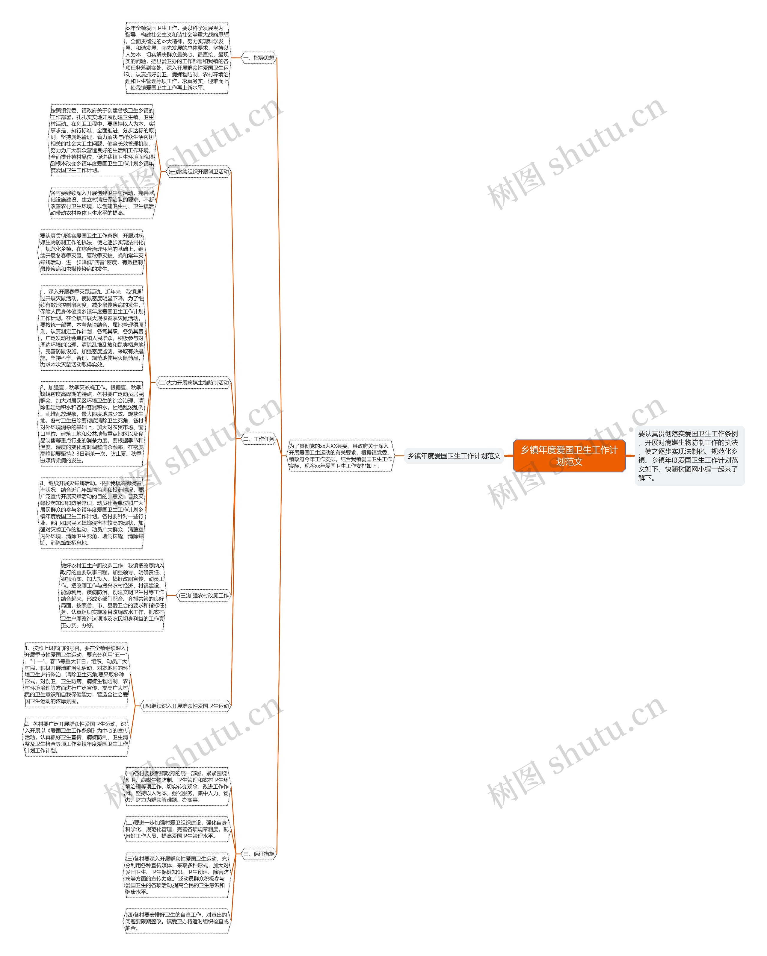 乡镇年度爱国卫生工作计划范文思维导图高清图 乡镇年度爱国卫生工作计划范文思维导图