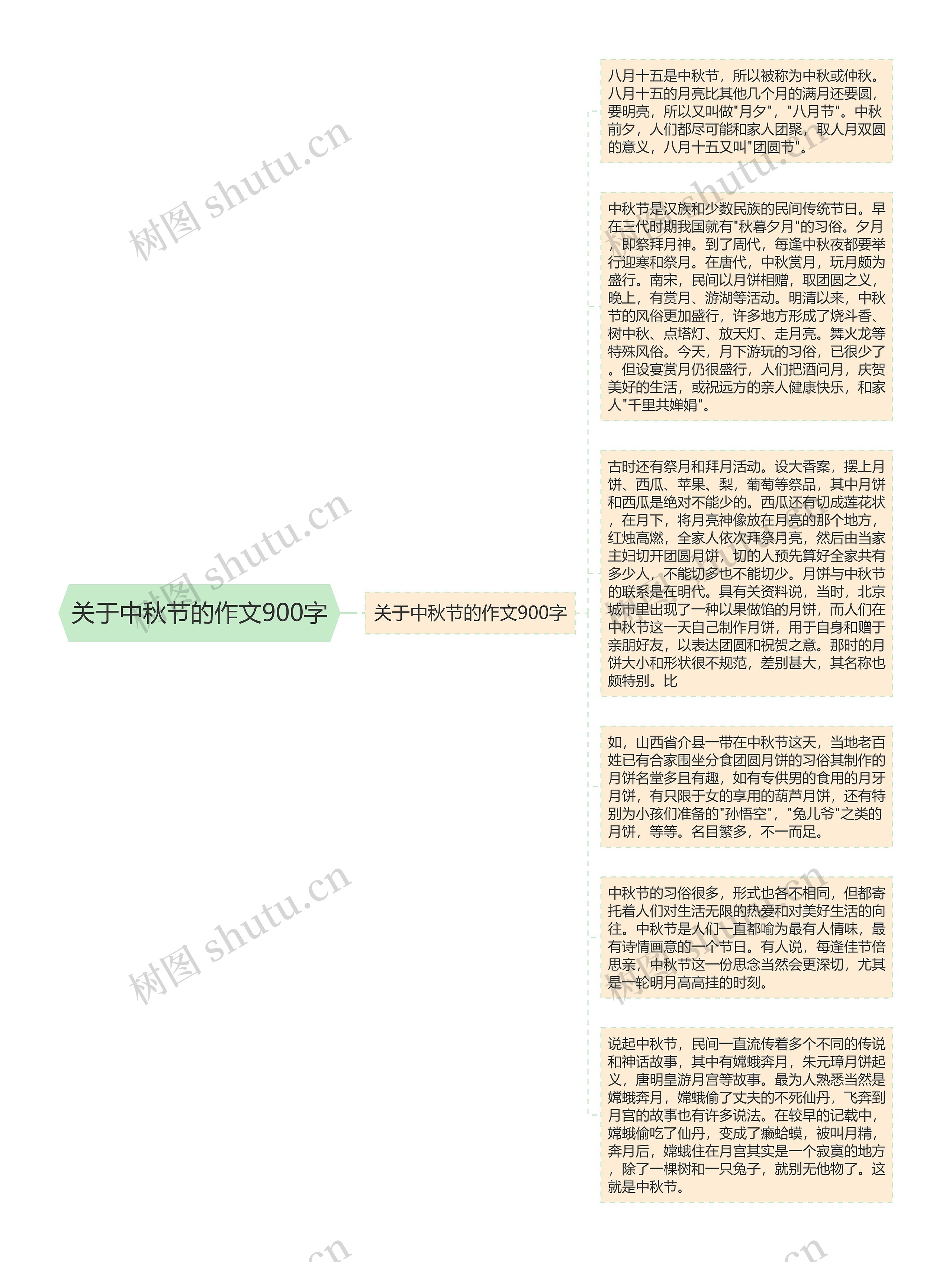 关于中秋节的作文900字