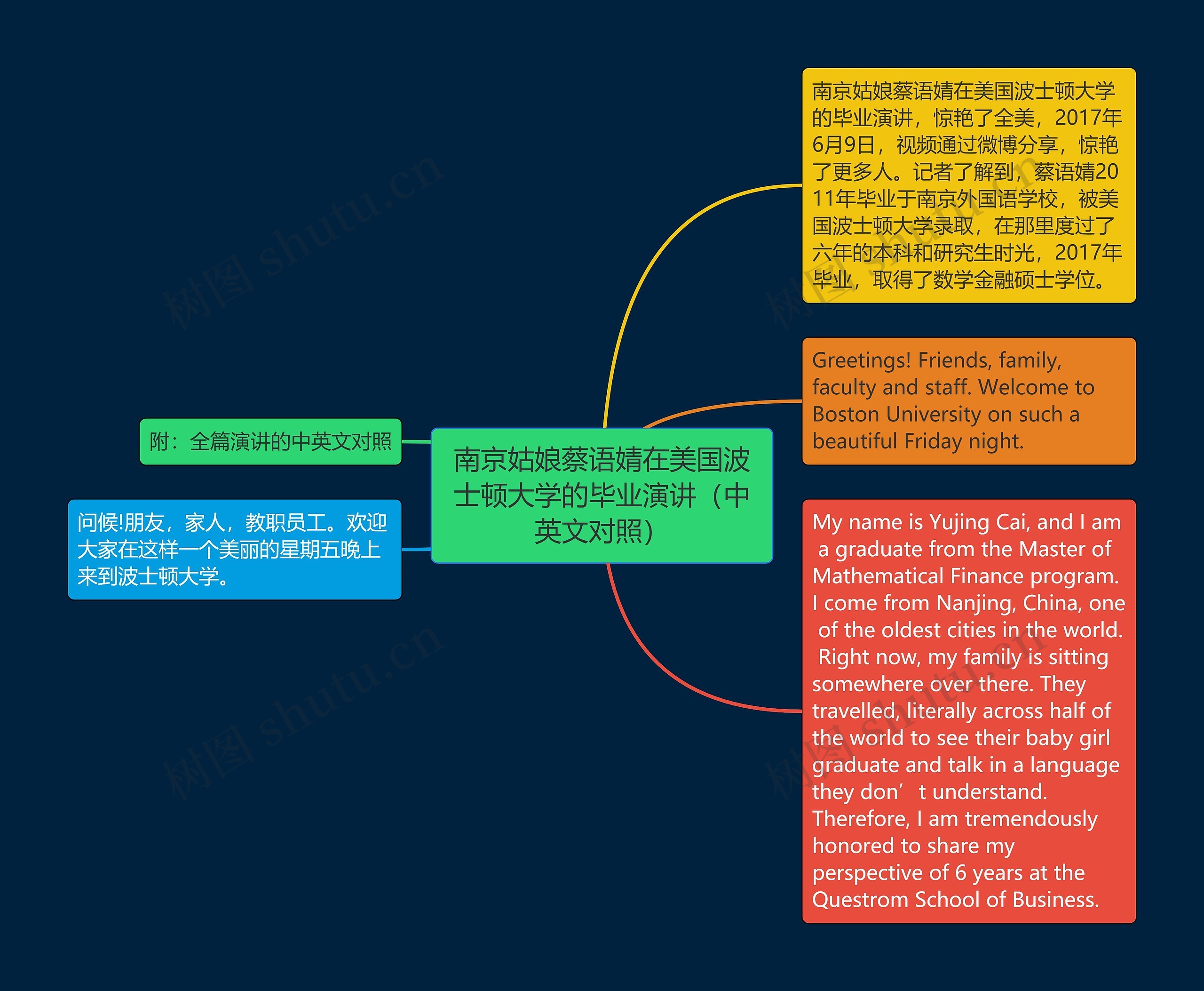 南京姑娘蔡语婧在美国波士顿大学的毕业演讲（中英文对照）