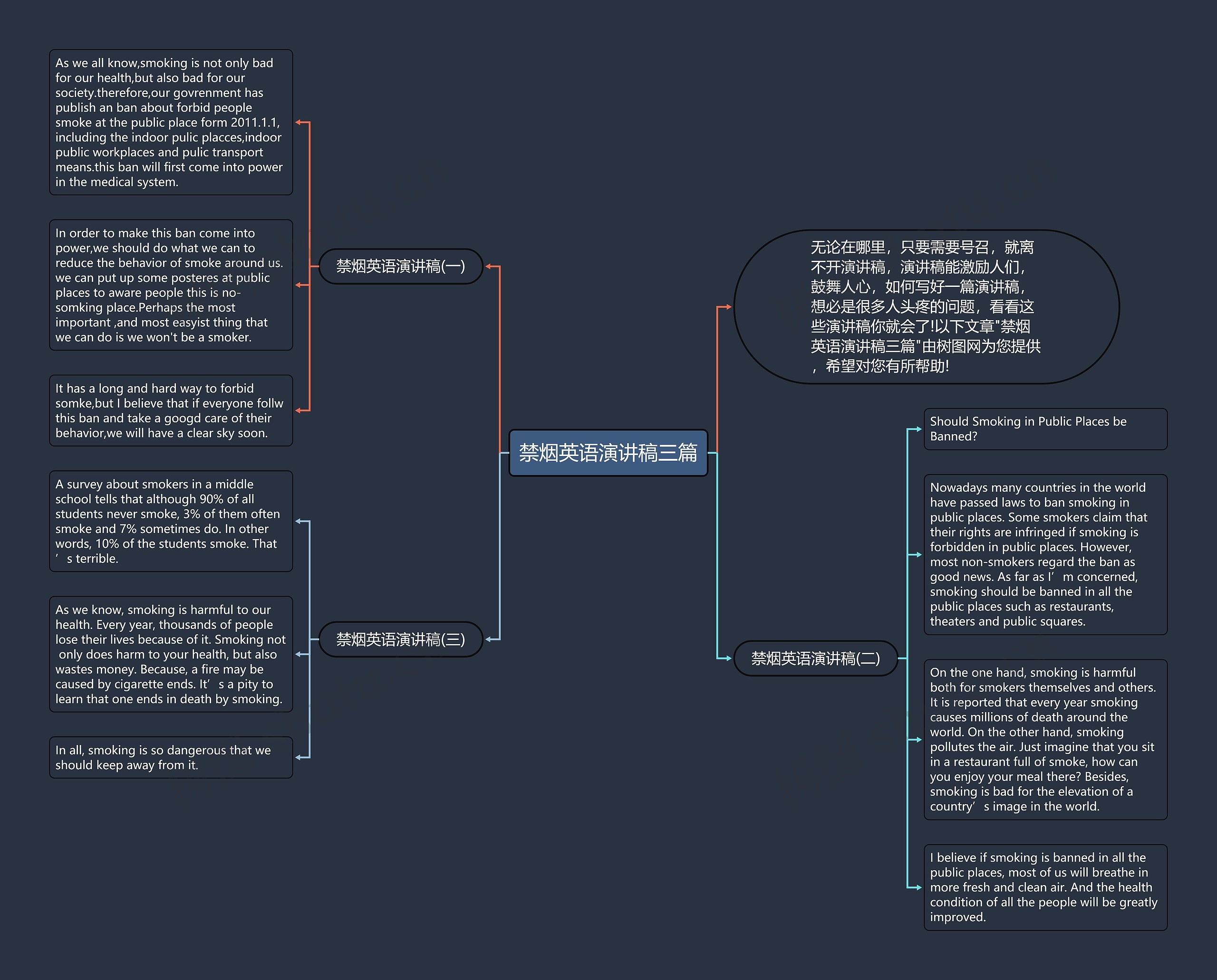 禁烟英语演讲稿三篇思维导图