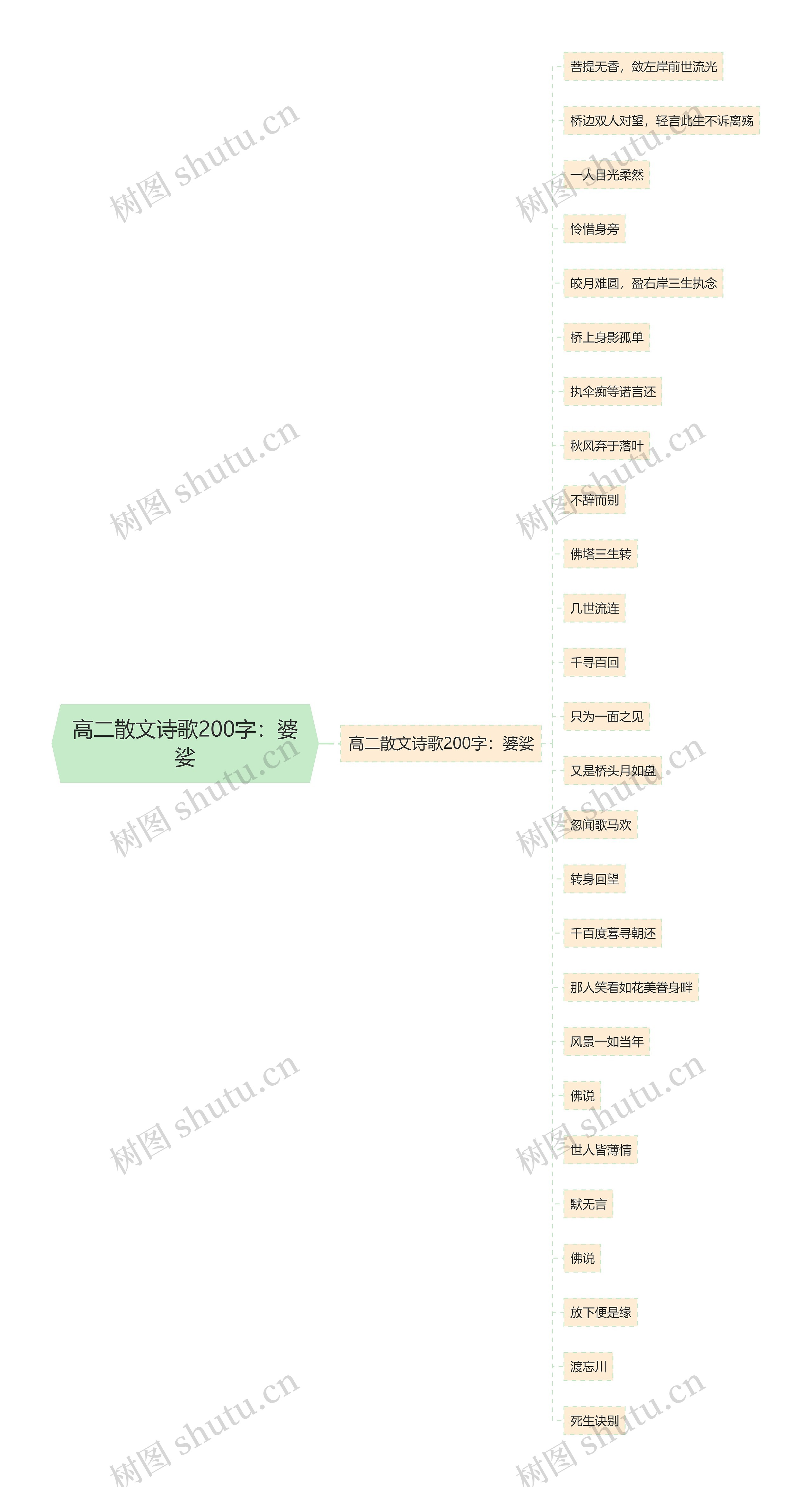 高二散文诗歌200字：婆娑