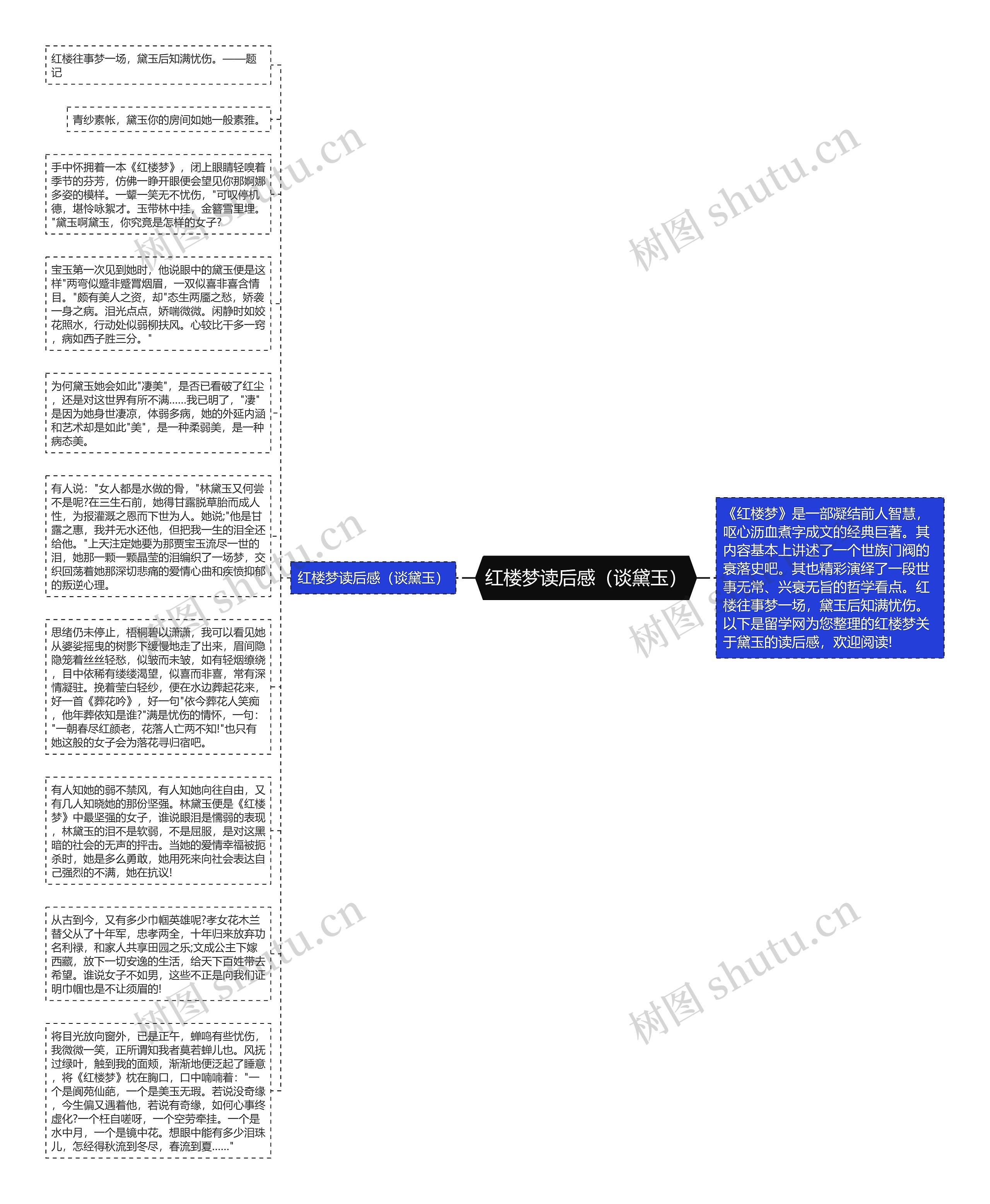 红楼梦读后感（谈黛玉）思维导图