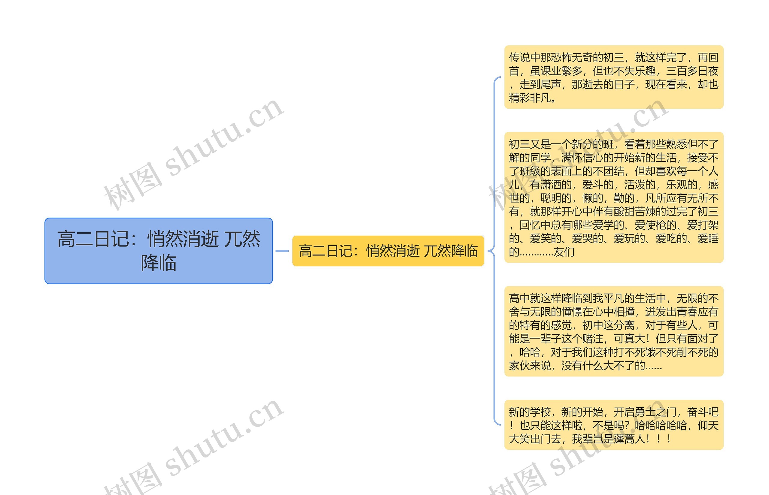 高二日记：悄然消逝 兀然降临