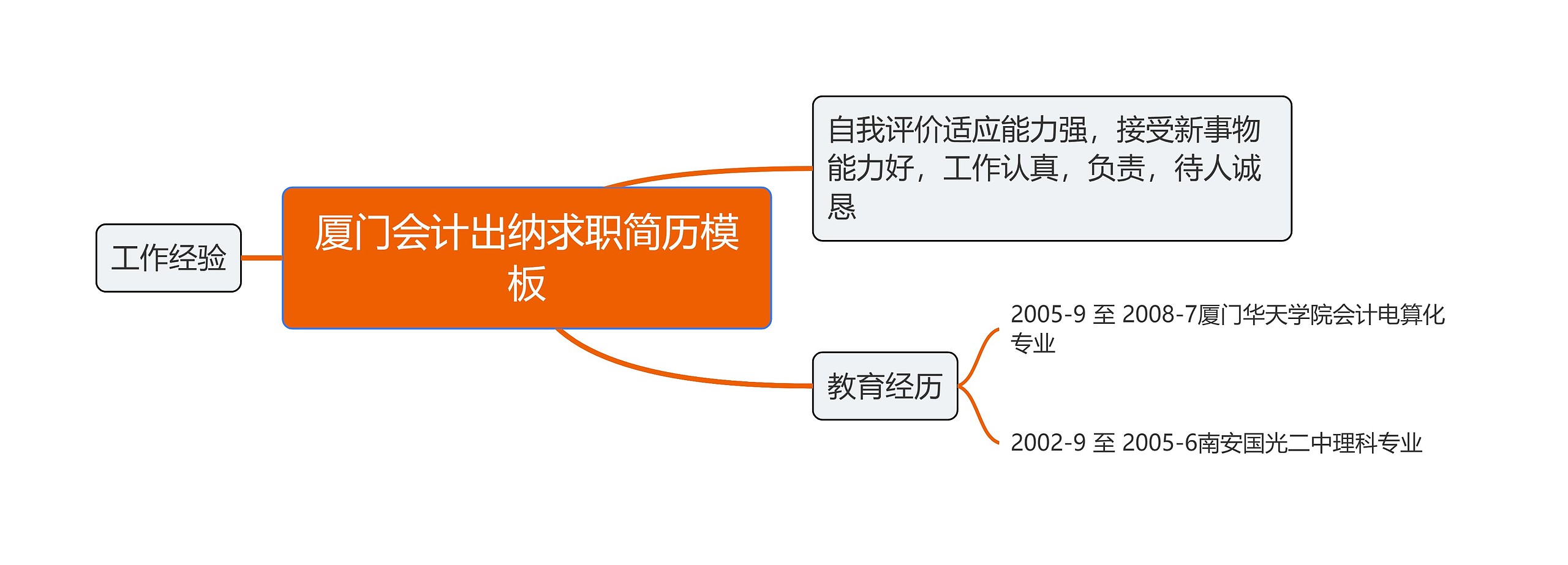 厦门会计出纳求职简历思维导图