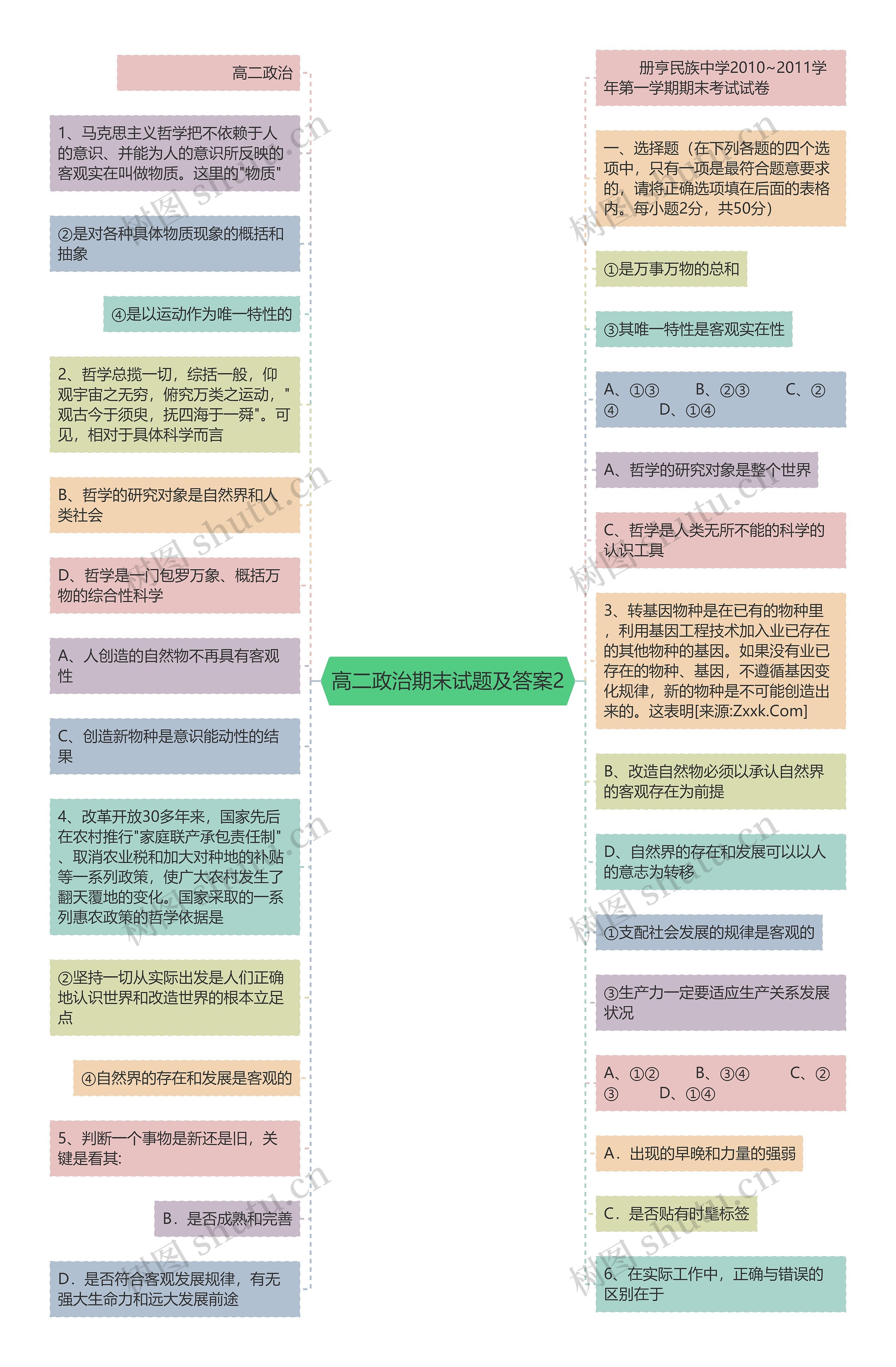 高二政治期末试题及答案2