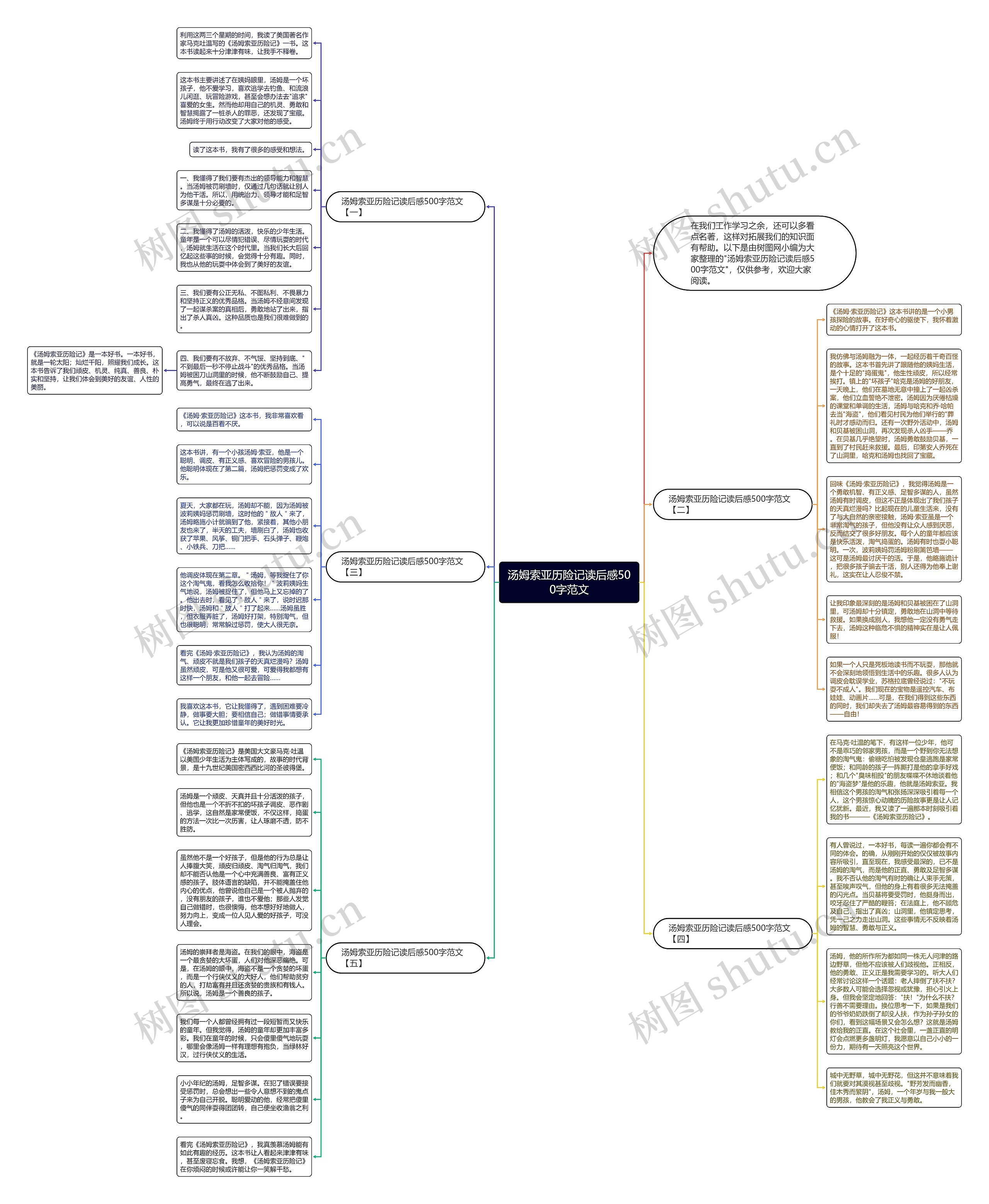 汤姆索亚历险记读后感500字范文思维导图