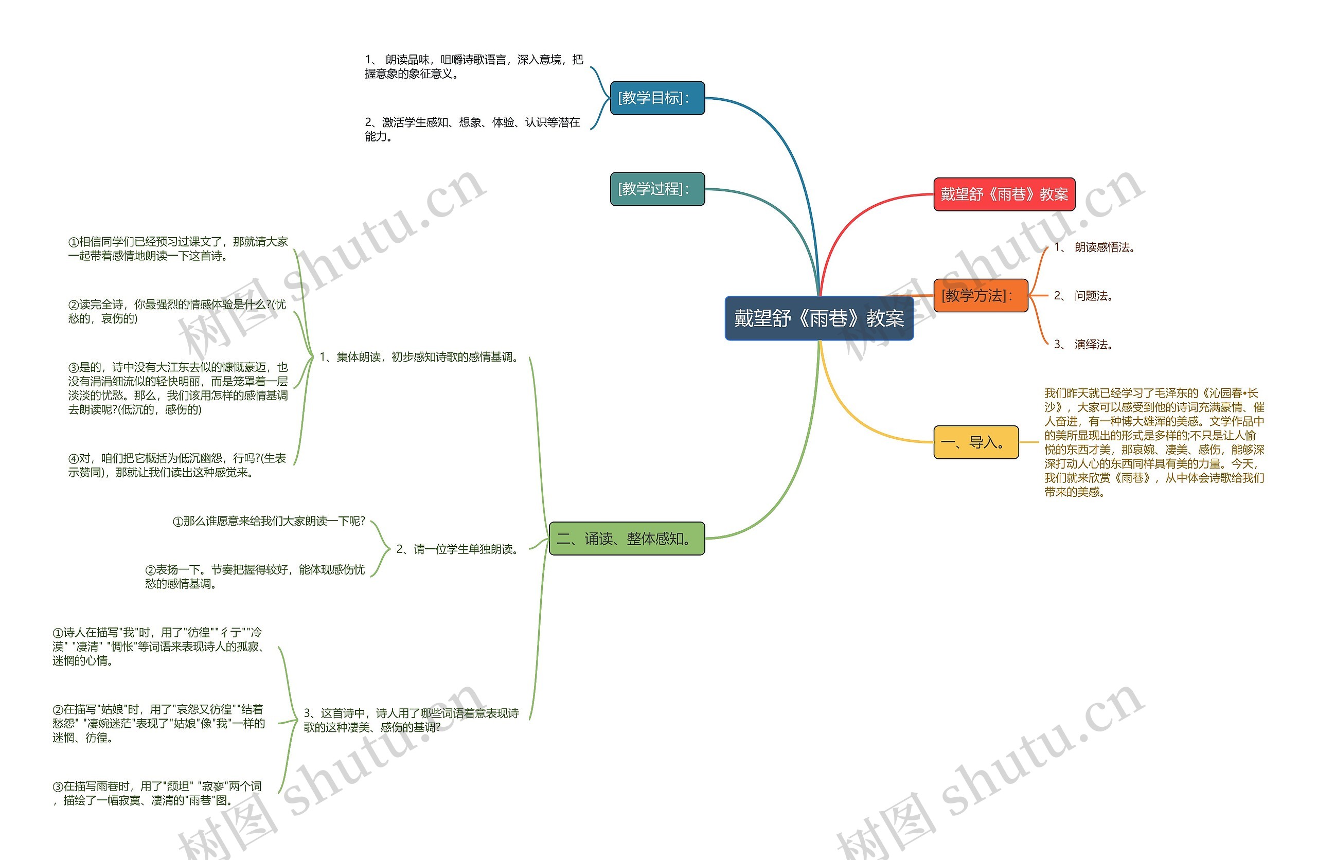 戴望舒《雨巷》教案思维导图