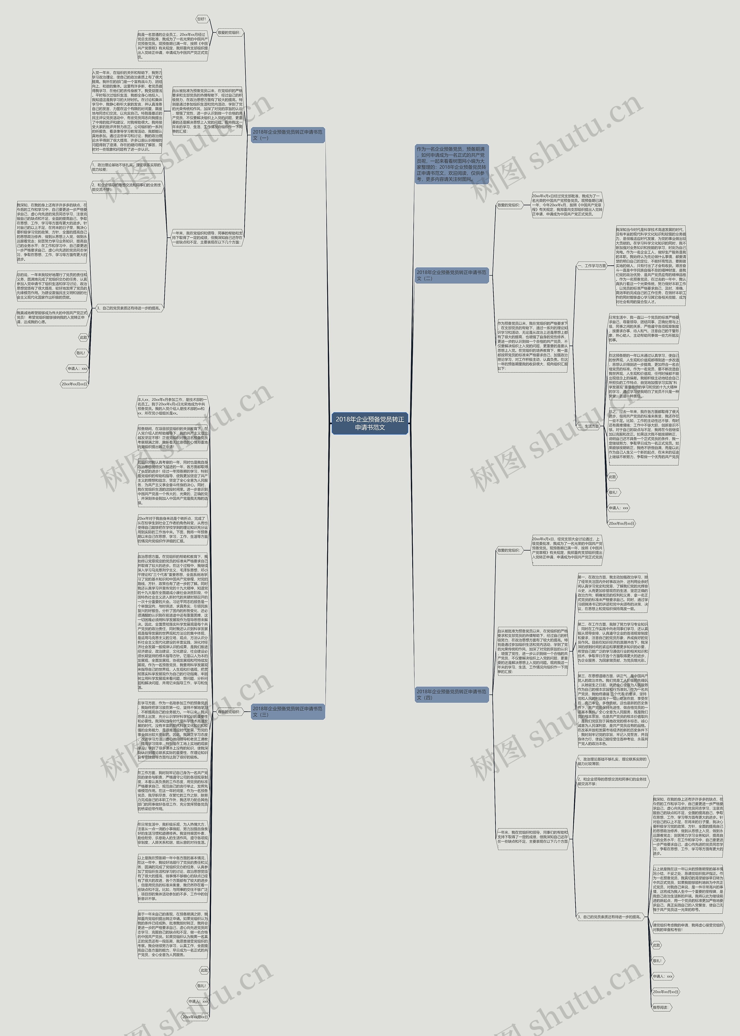 2018年企业预备党员转正申请书范文思维导图