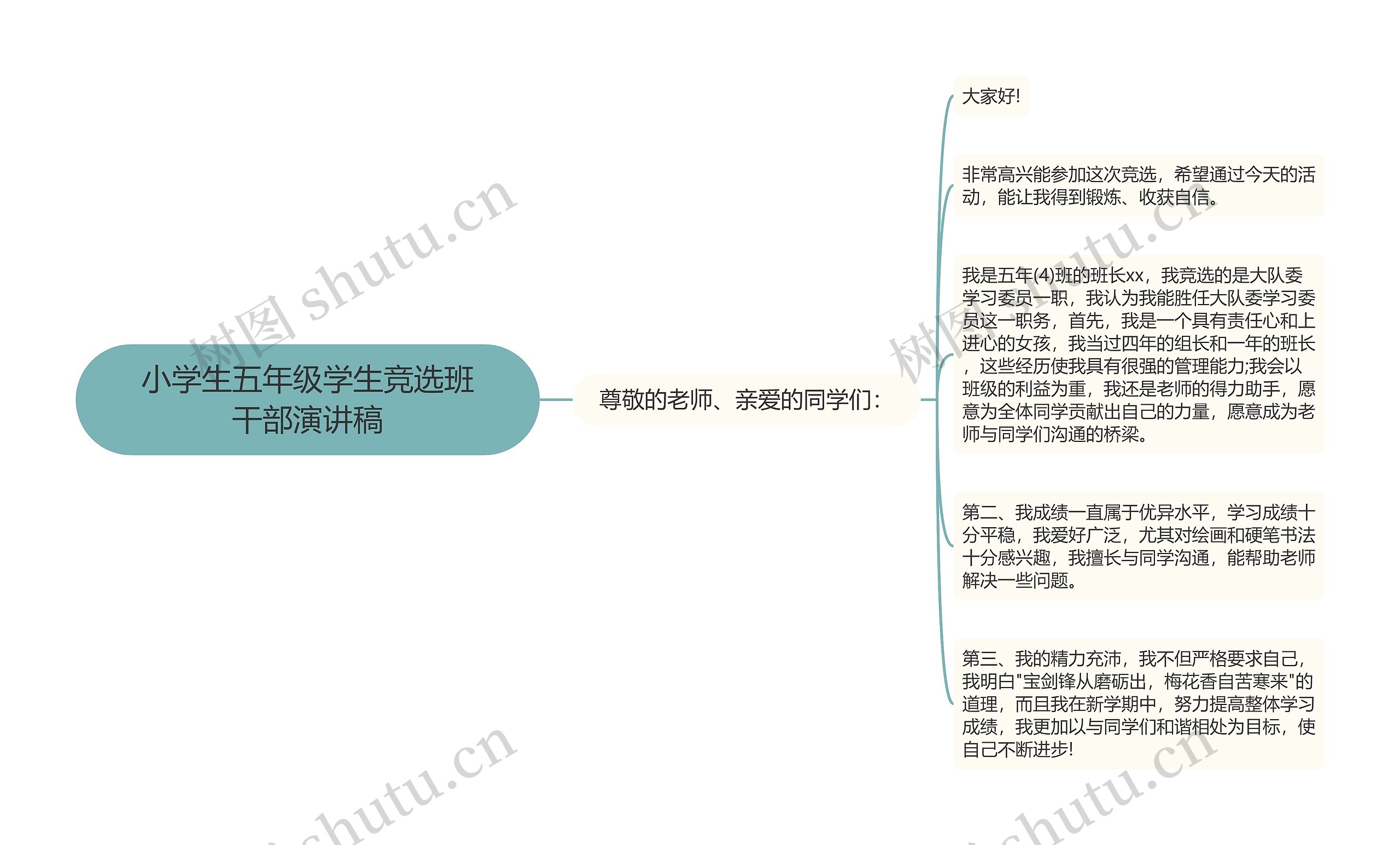 小学生五年级学生竞选班干部演讲稿思维导图