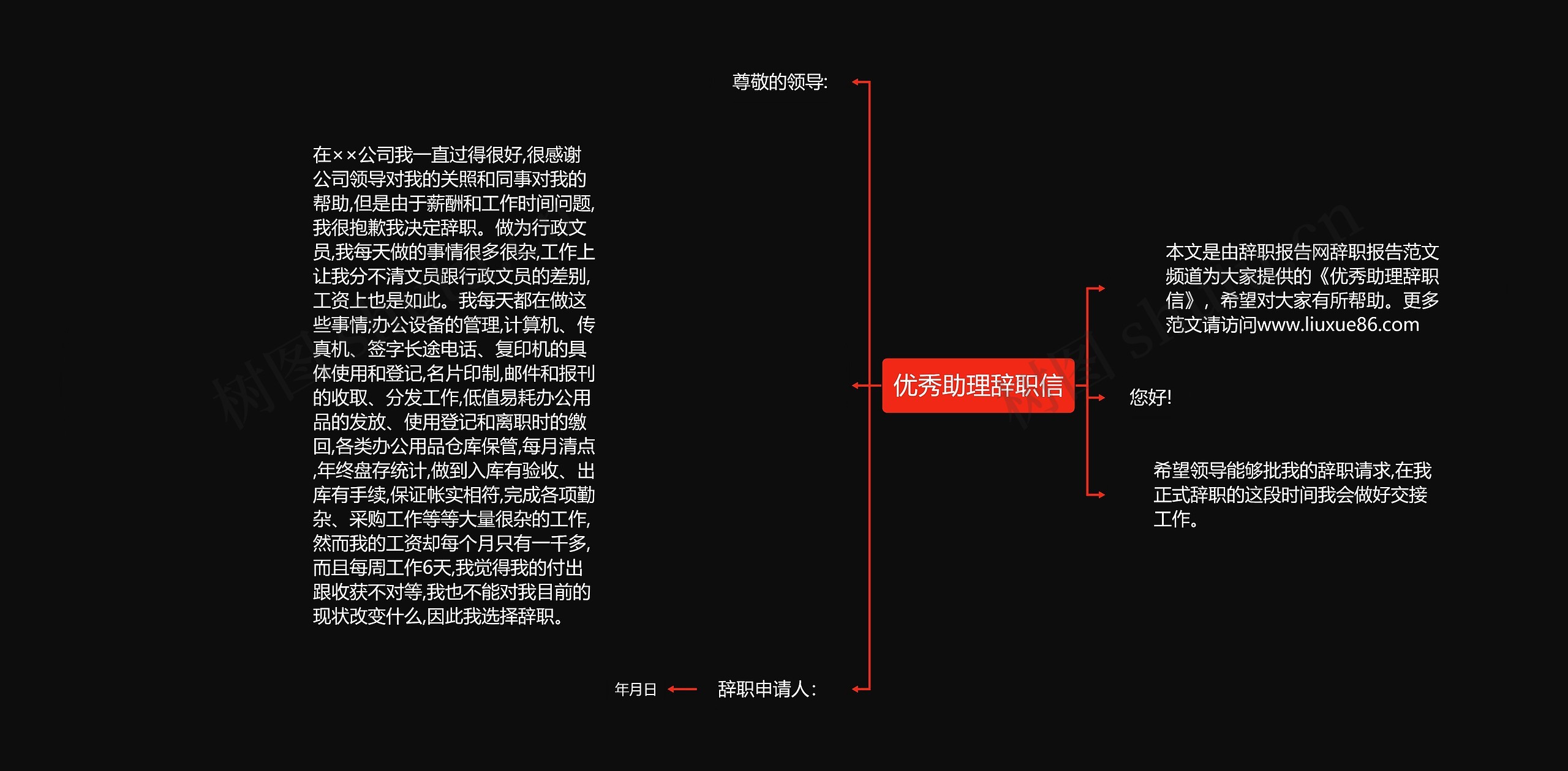 优秀助理辞职信思维导图