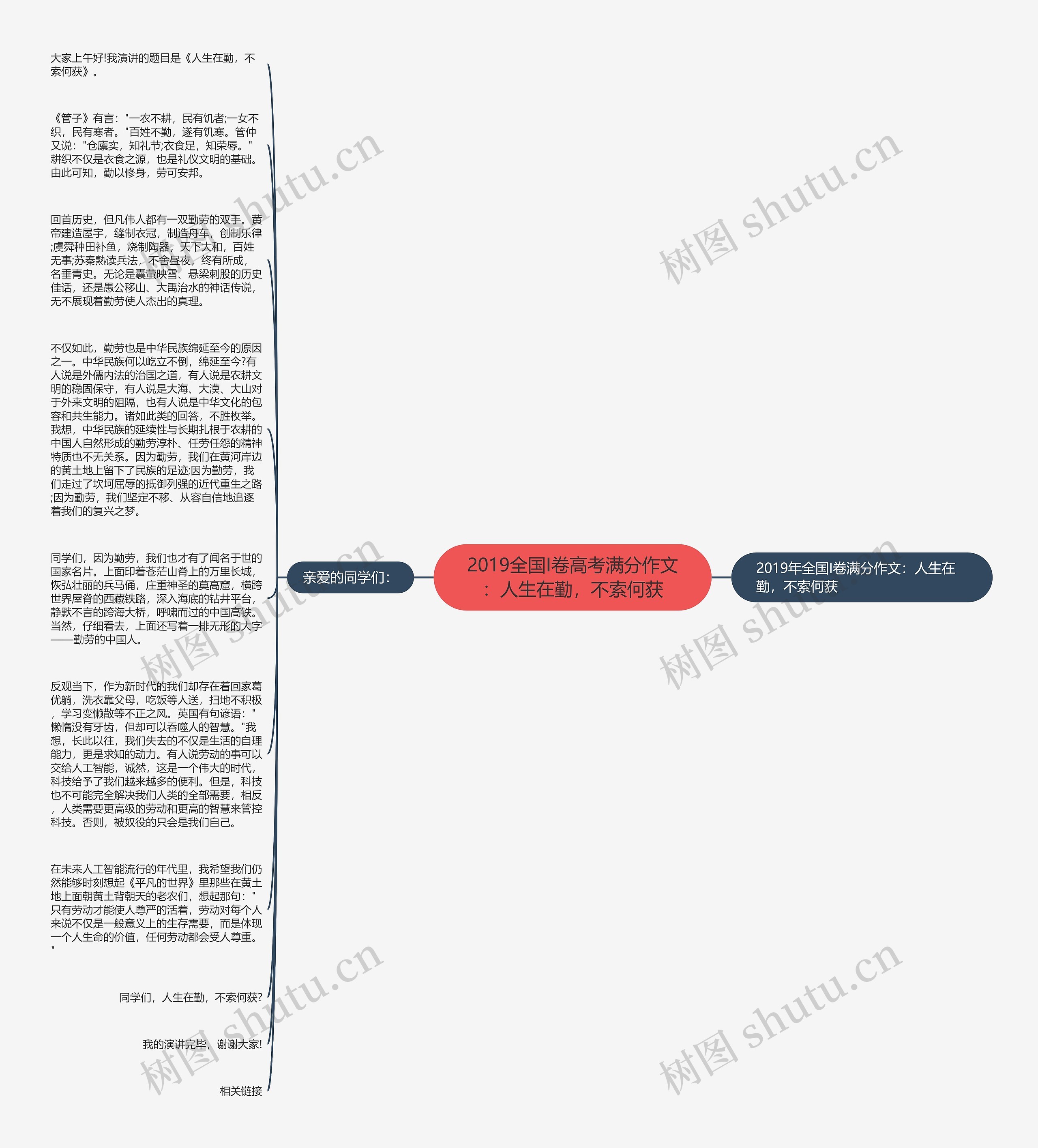 2019全国I卷高考满分作文：人生在勤，不索何获思维导图