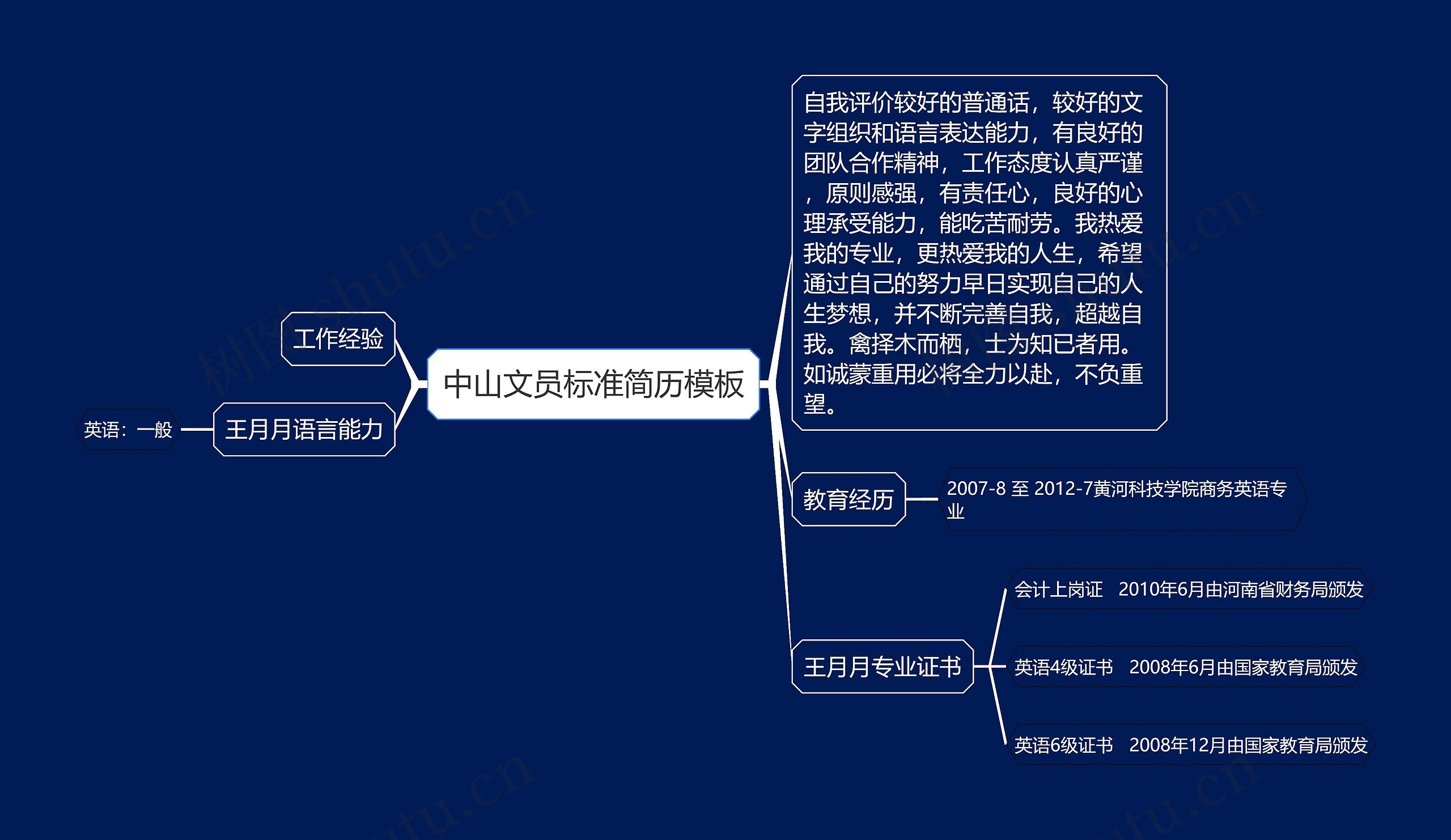 中山文员标准简历思维导图