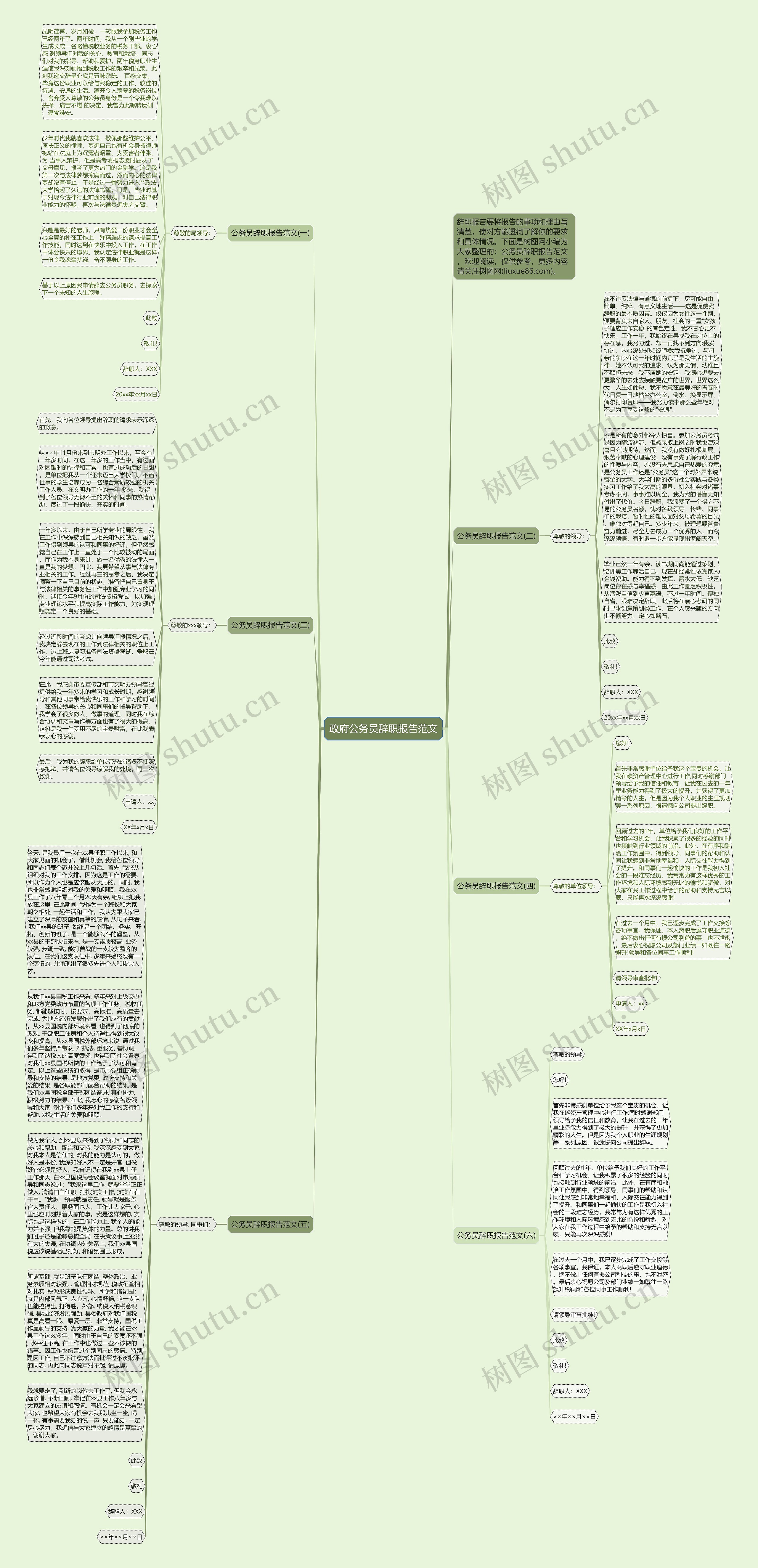 政府公务员辞职报告范文思维导图