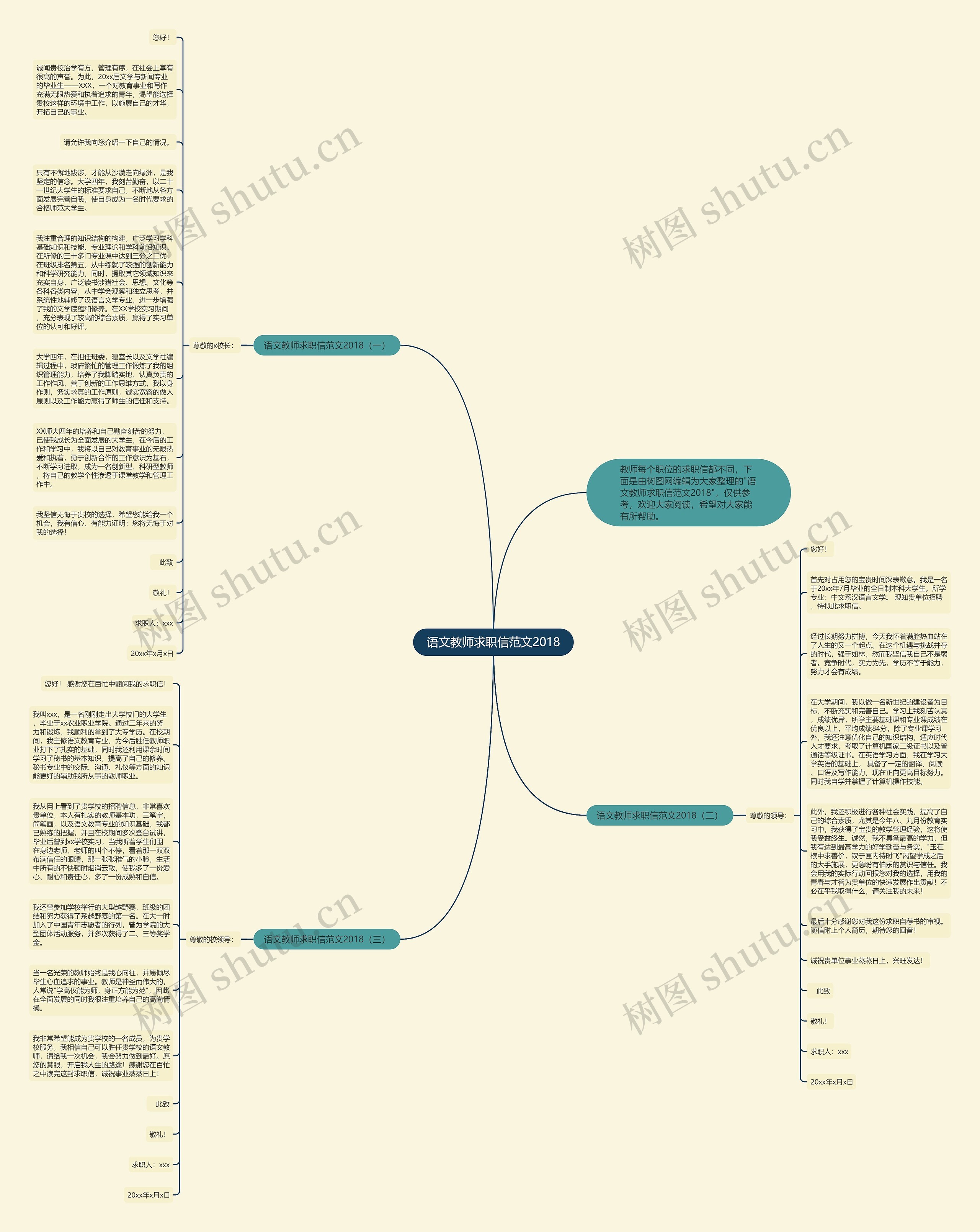 语文教师求职信范文2018思维导图