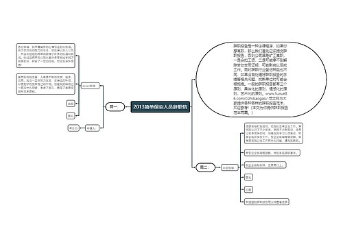 2013简单保安人员辞职信