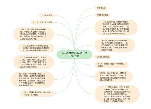 高二政治重要知识点：文化与社会