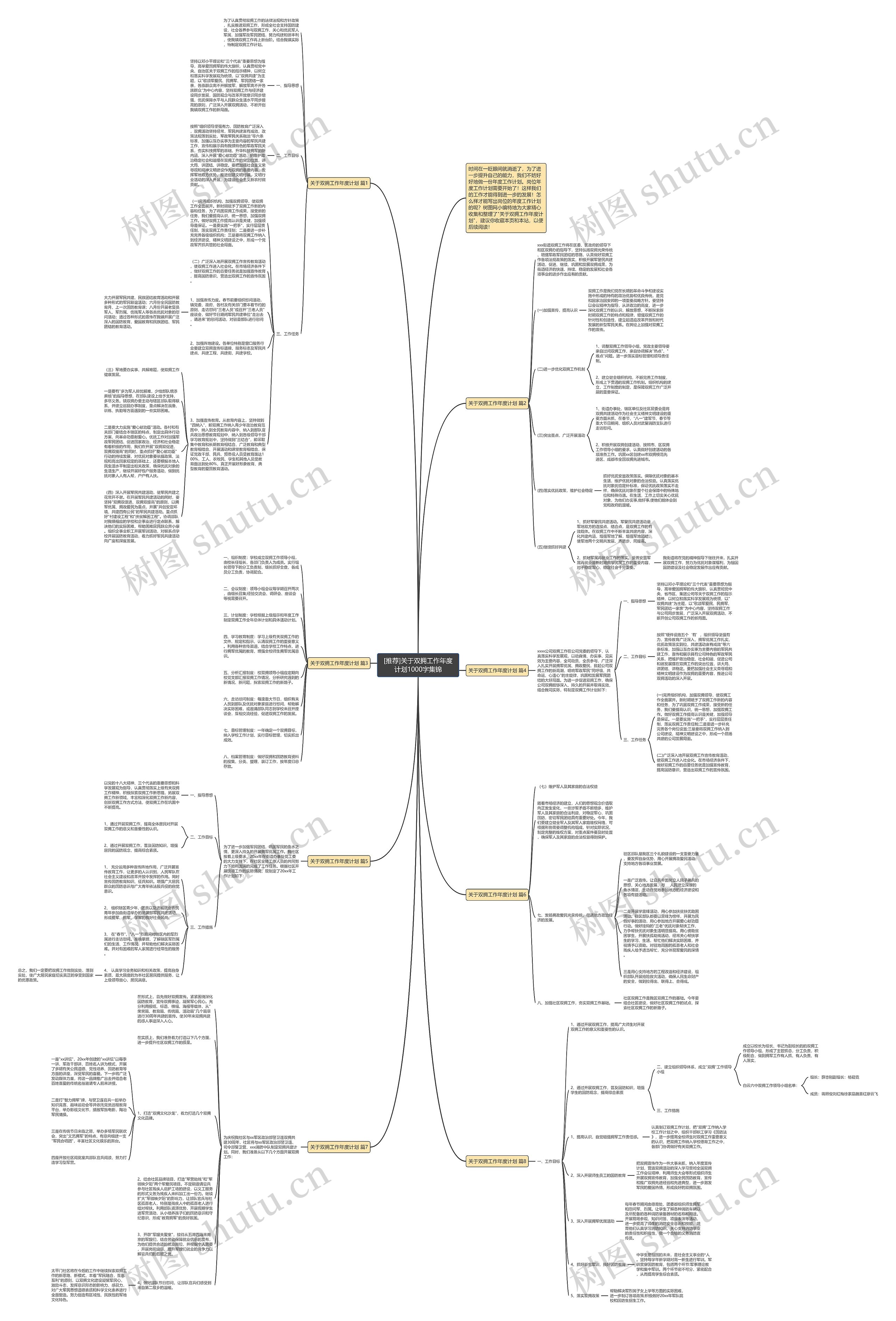 [推荐]关于双拥工作年度计划1000字集锦思维导图