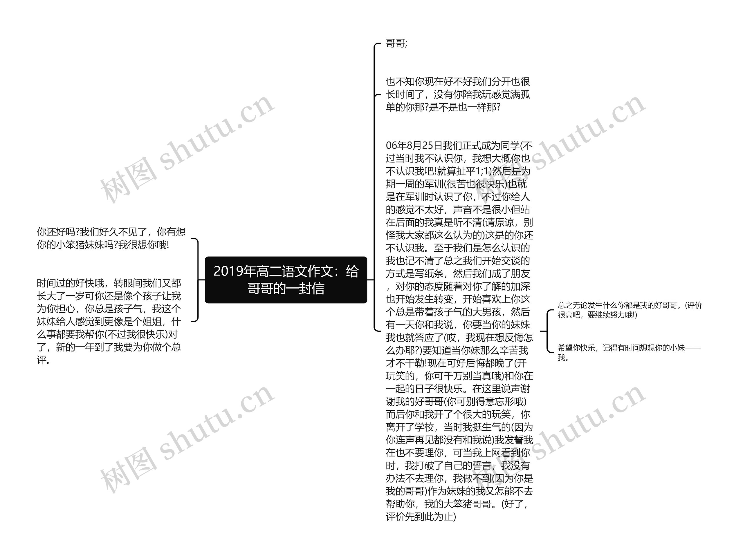 2019年高二语文作文：给哥哥的一封信思维导图