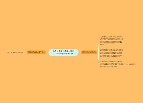 高考历史知识点复习提纲：西欧列强的殖民扩张