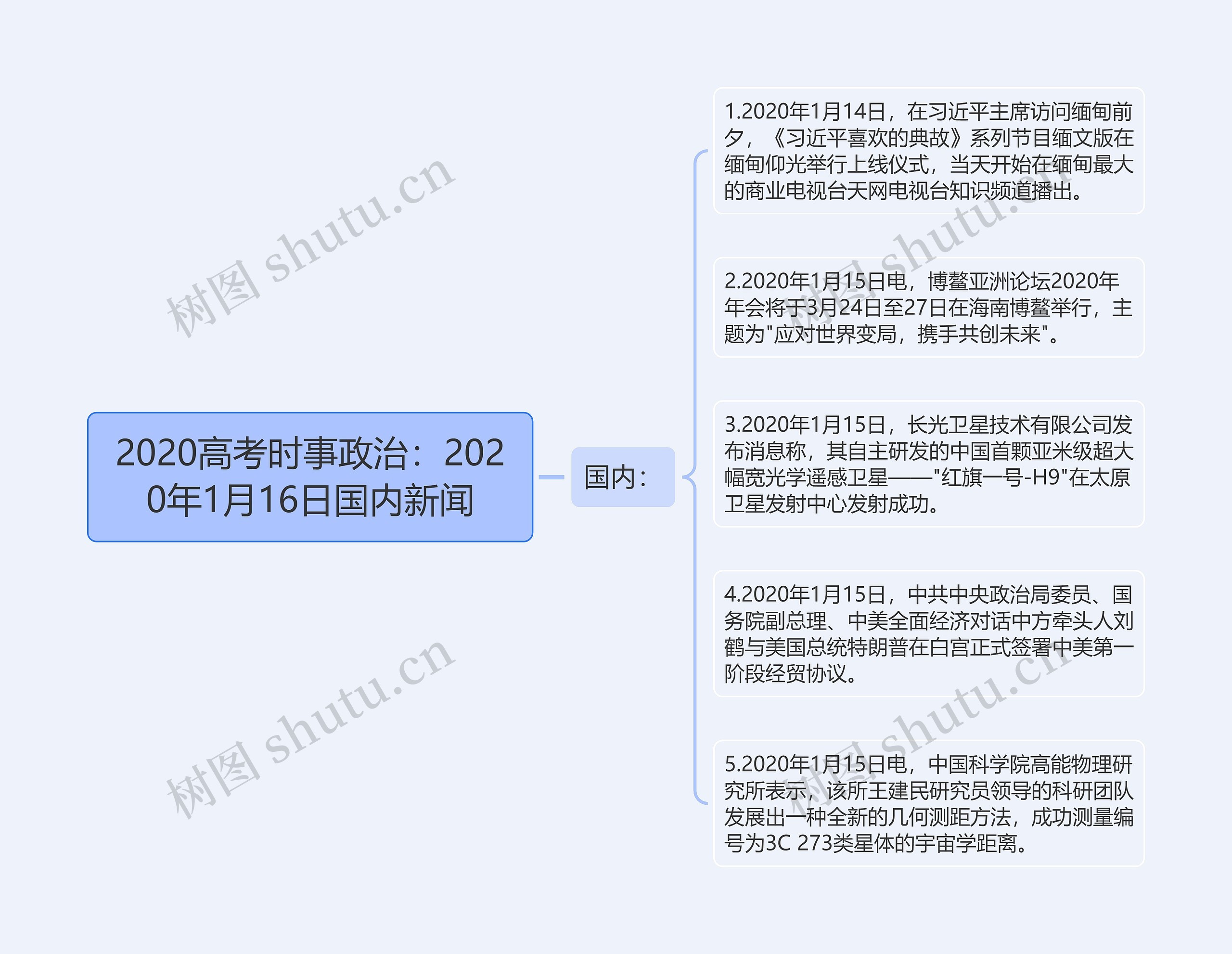 2020高考时事政治：2020年1月16日国内新闻