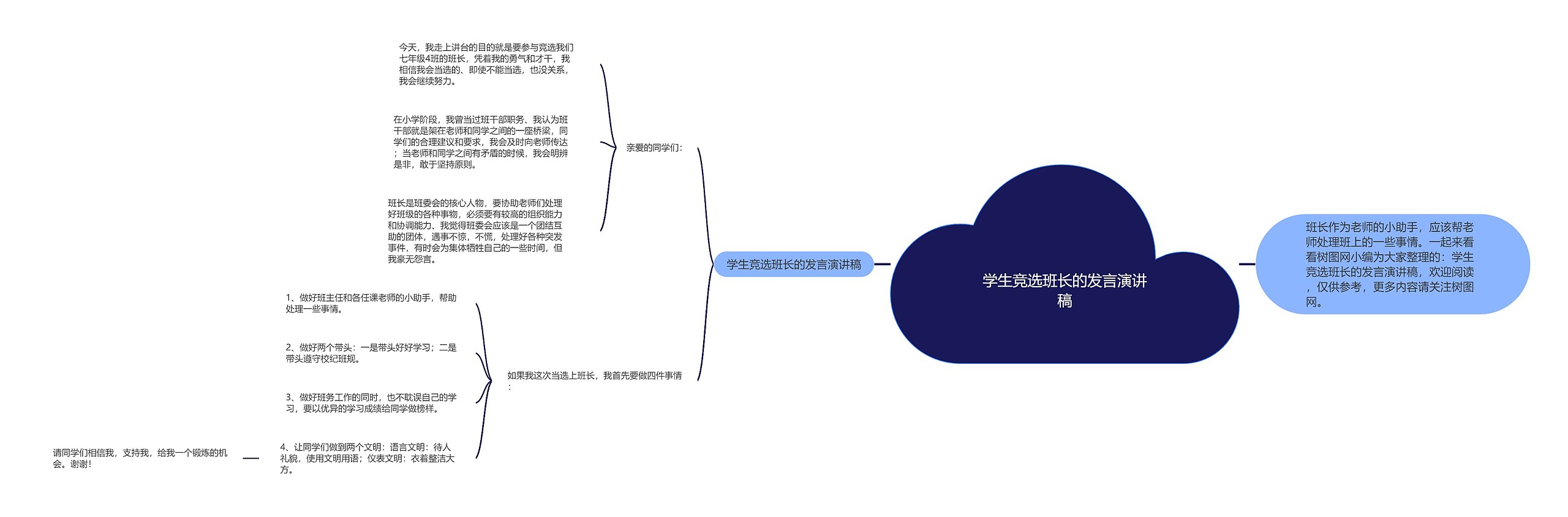 学生竞选班长的发言演讲稿