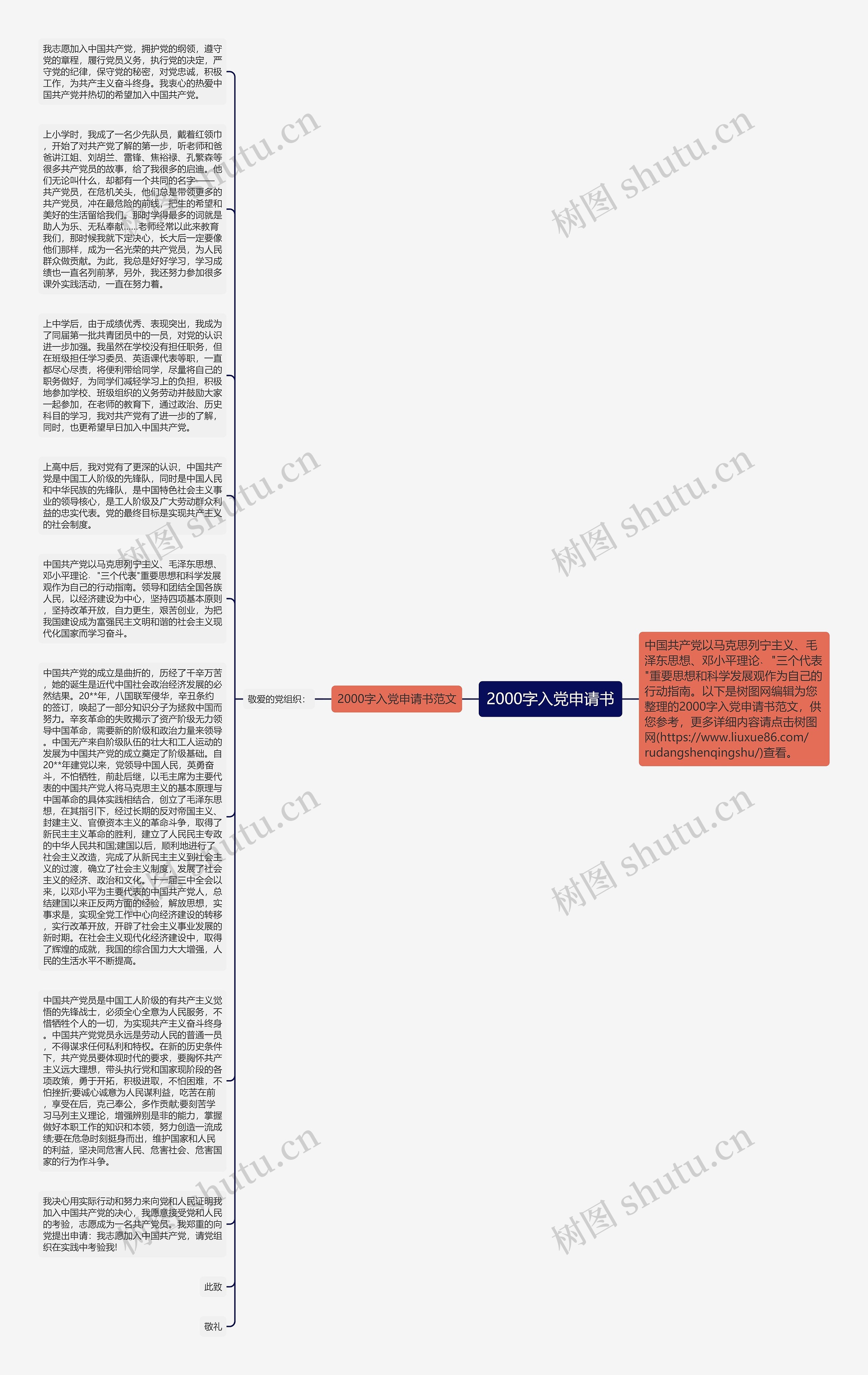 2000字入党申请书思维导图