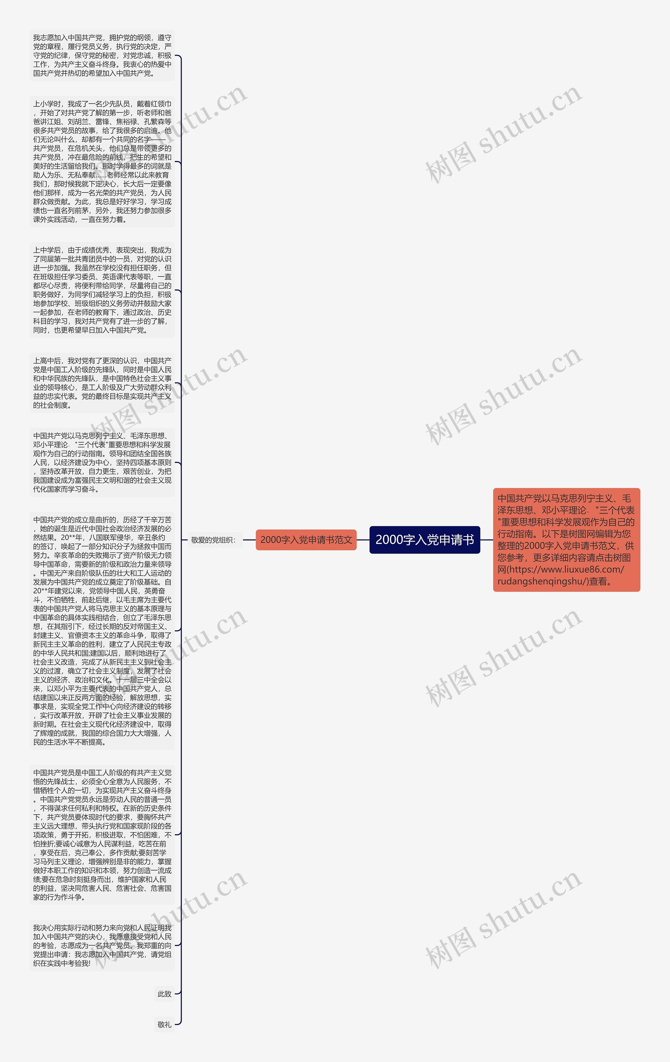 2000字入党申请书思维导图高清图 2000字入党申请书思维导图