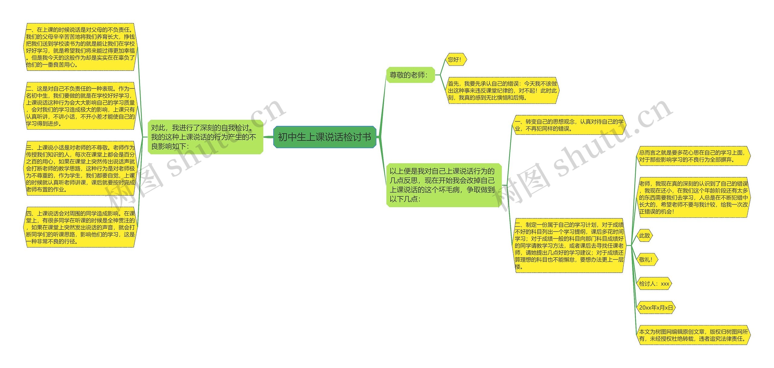 初中生上课说话检讨书思维导图