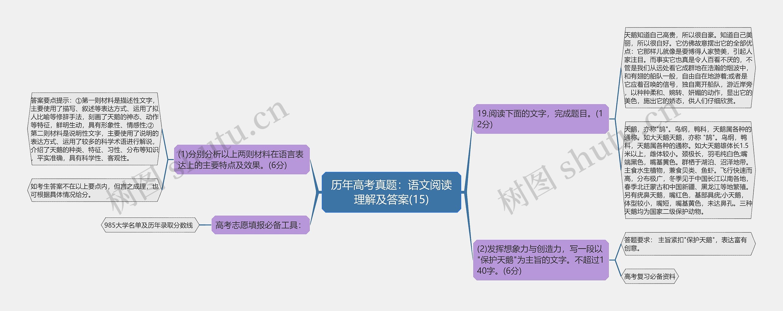 历年高考真题：语文阅读理解及答案(15)思维导图