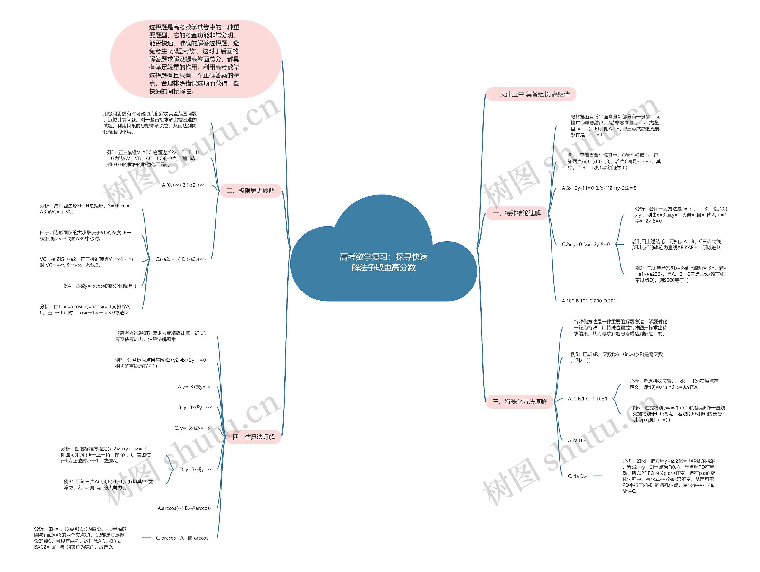 高考数学复习：探寻快速解法争取更高分数思维导图