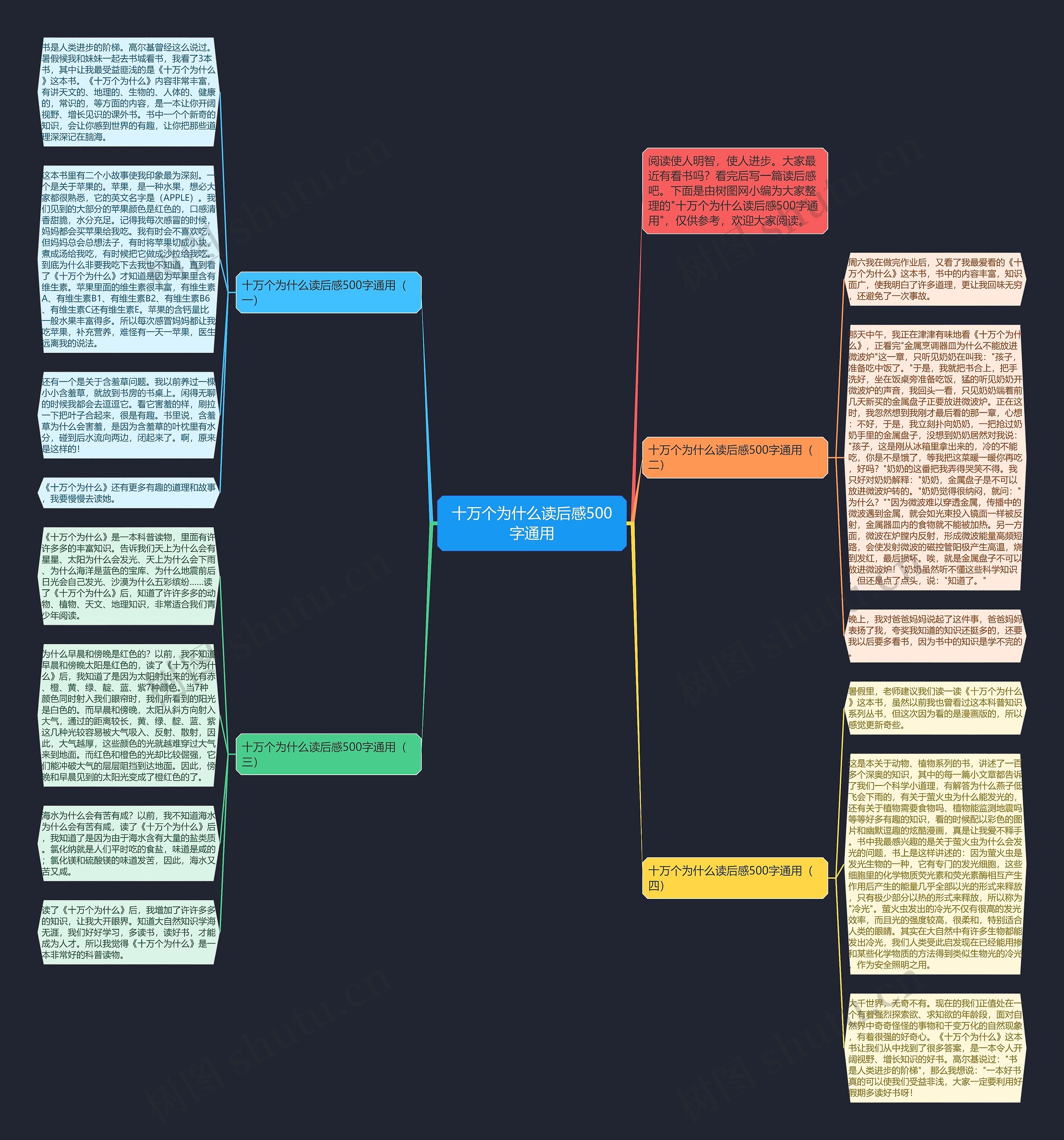 十万个为什么读后感500字通用思维导图