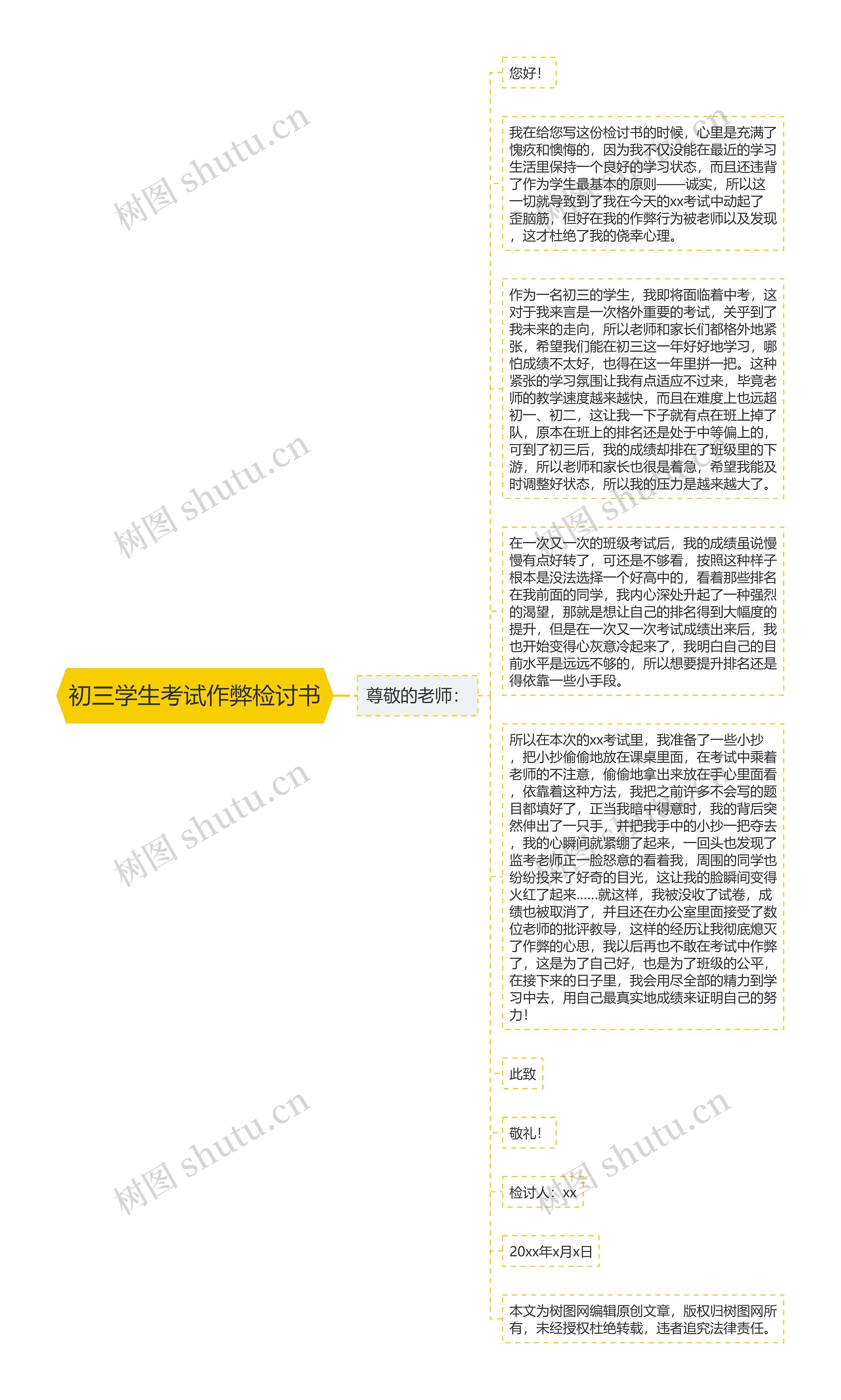 初三学生考试作弊检讨书