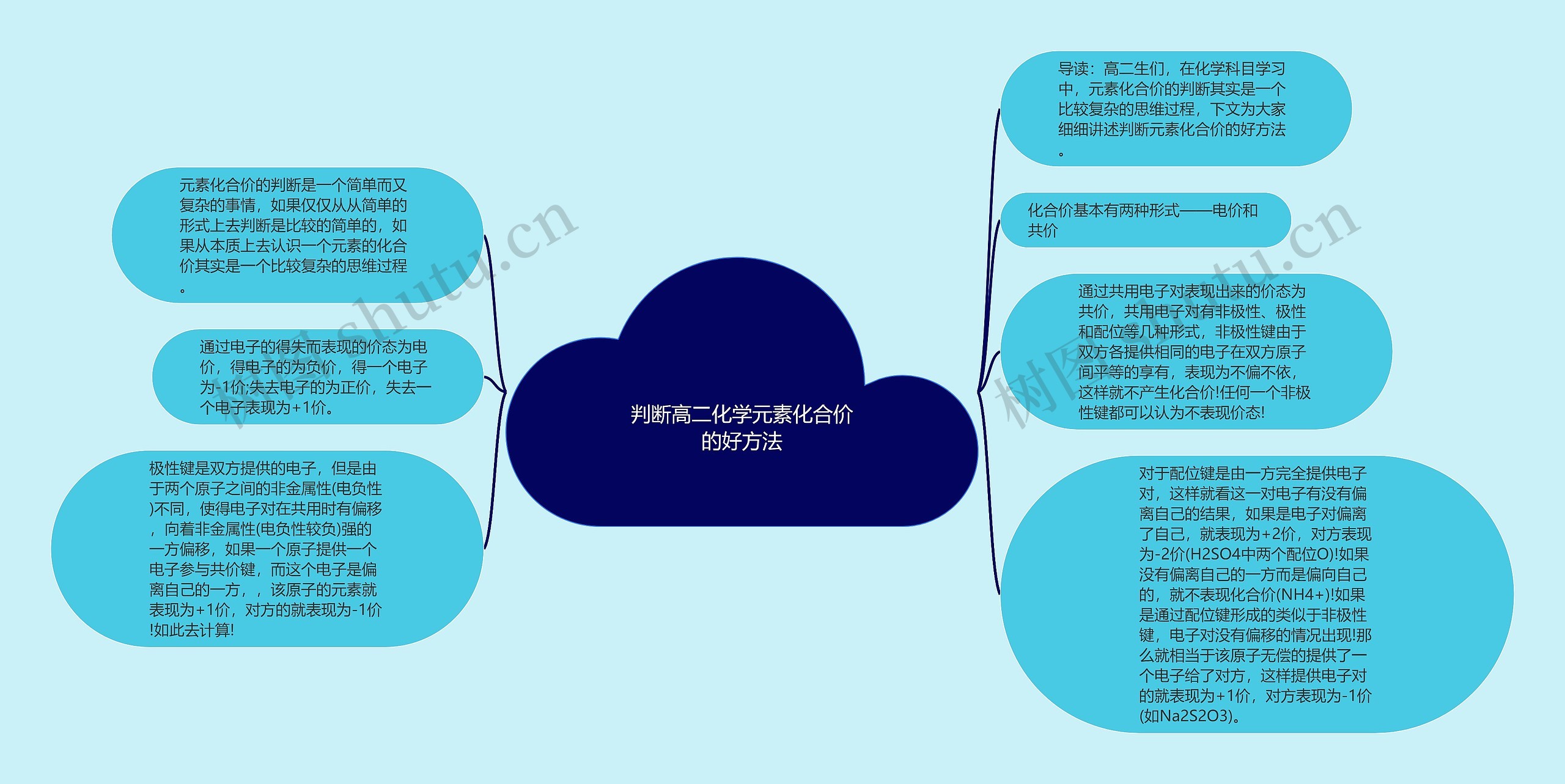 判断高二化学元素化合价的好方法思维导图