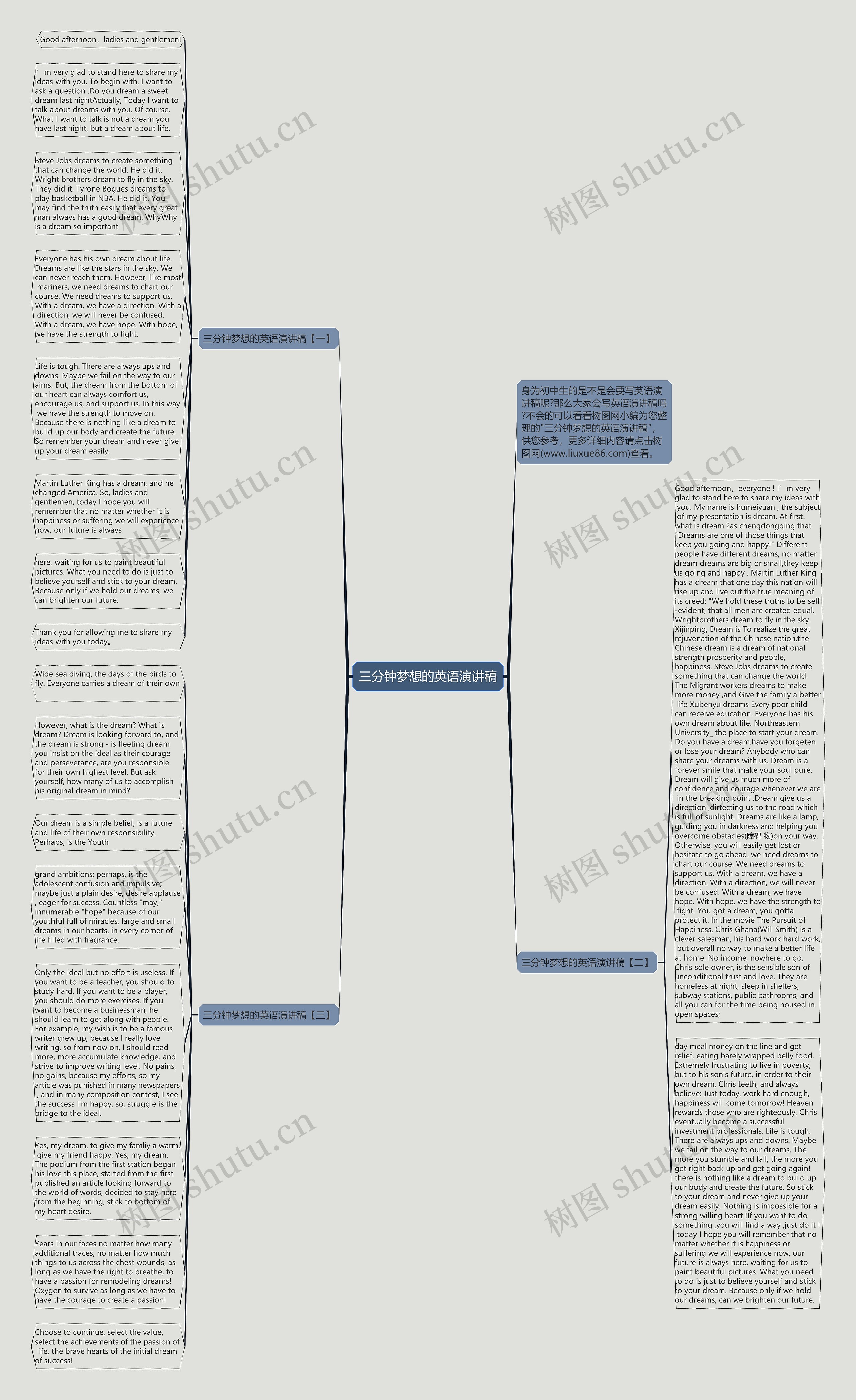 三分钟梦想的英语演讲稿思维导图