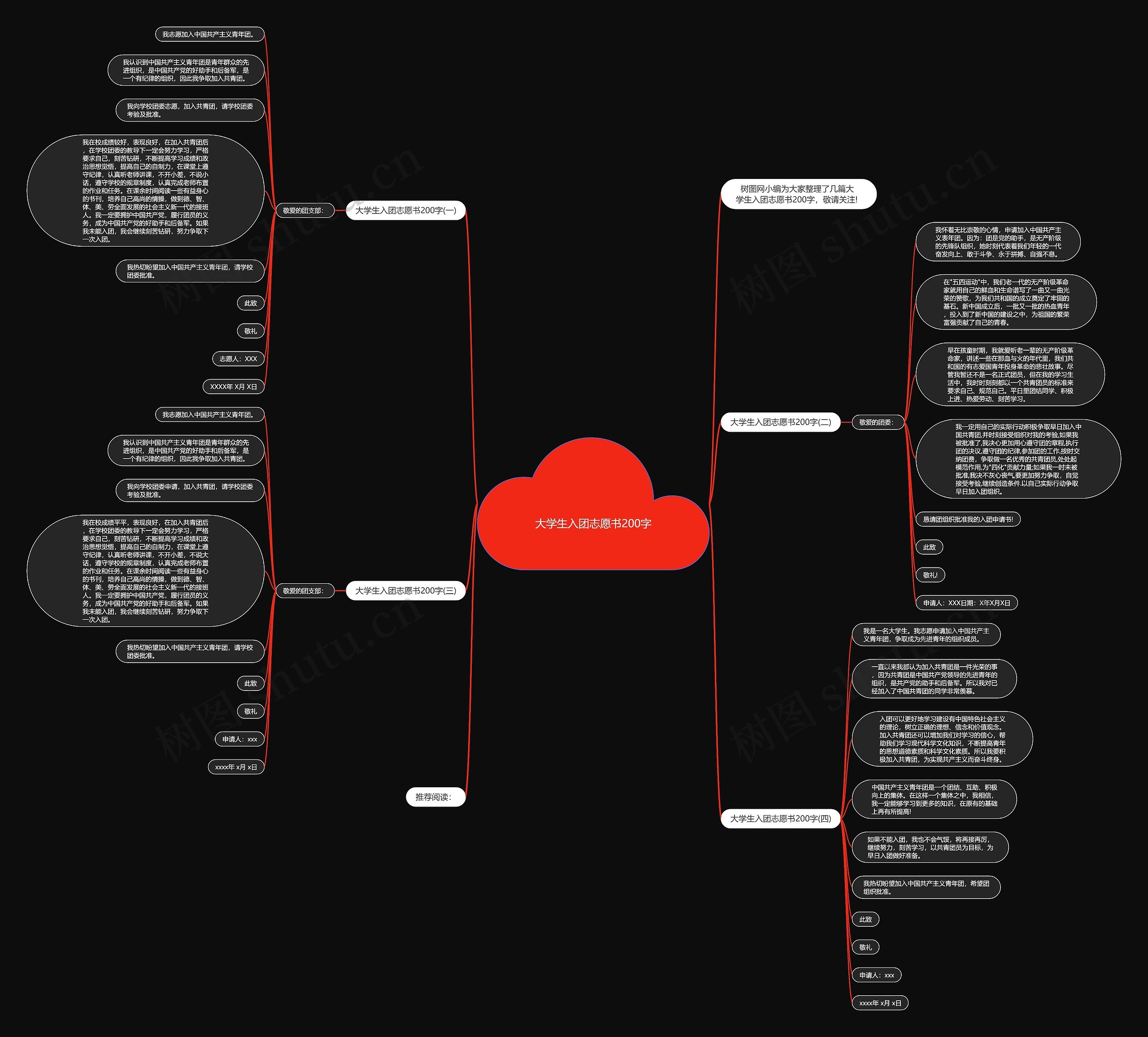 大学生入团志愿书200字思维导图