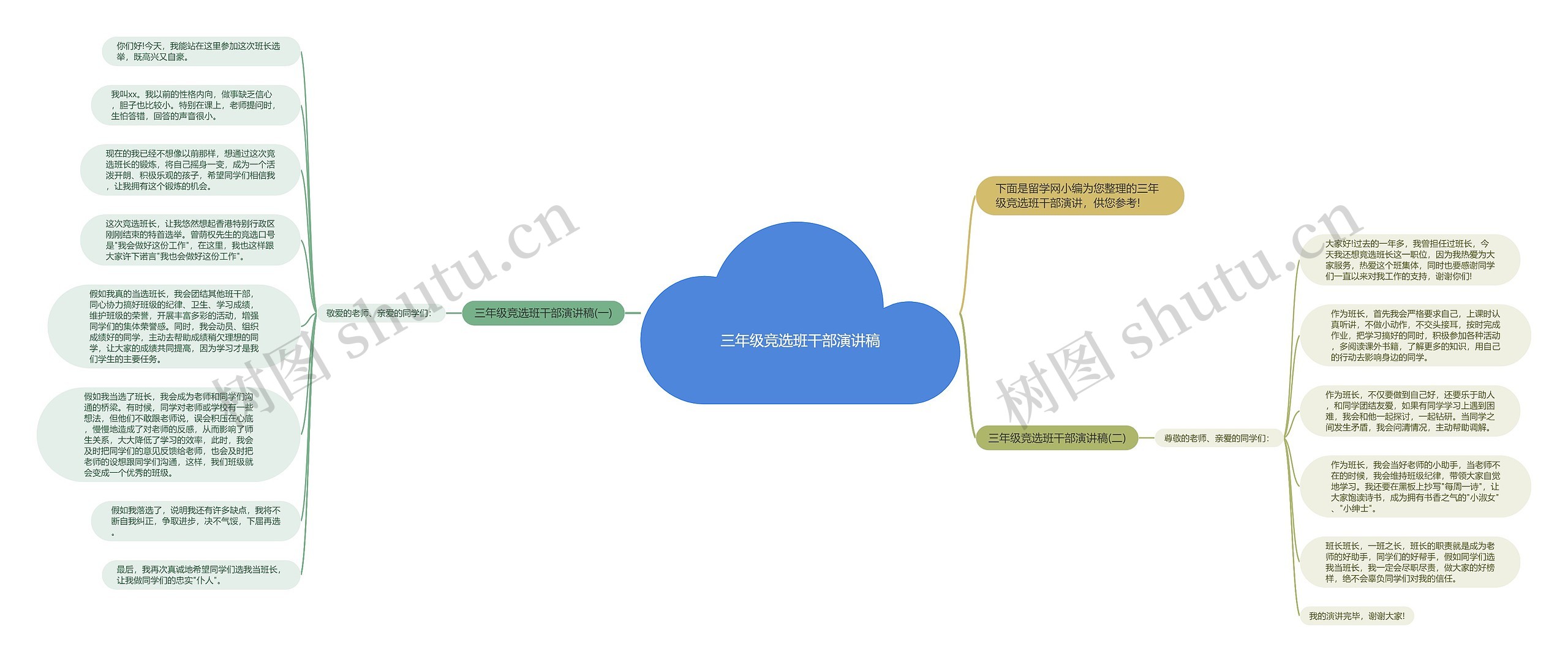 三年级竞选班干部演讲稿思维导图