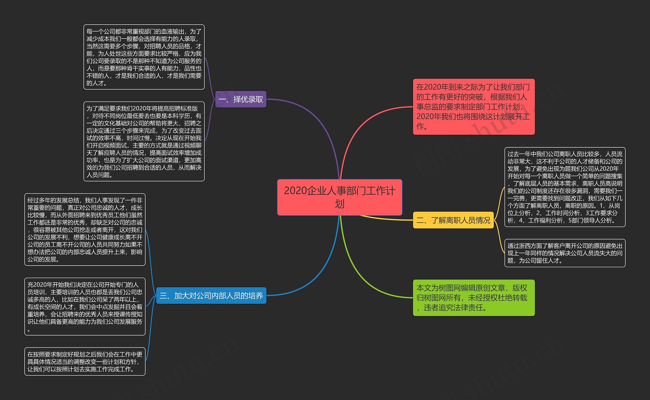 2020企业人事部门工作计划思维导图