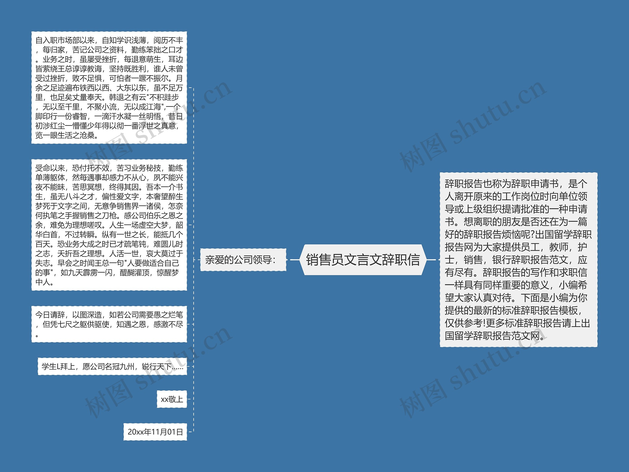 销售员文言文辞职信思维导图