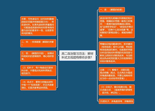 高二政治复习方法：解材料式主观题有哪些步骤？