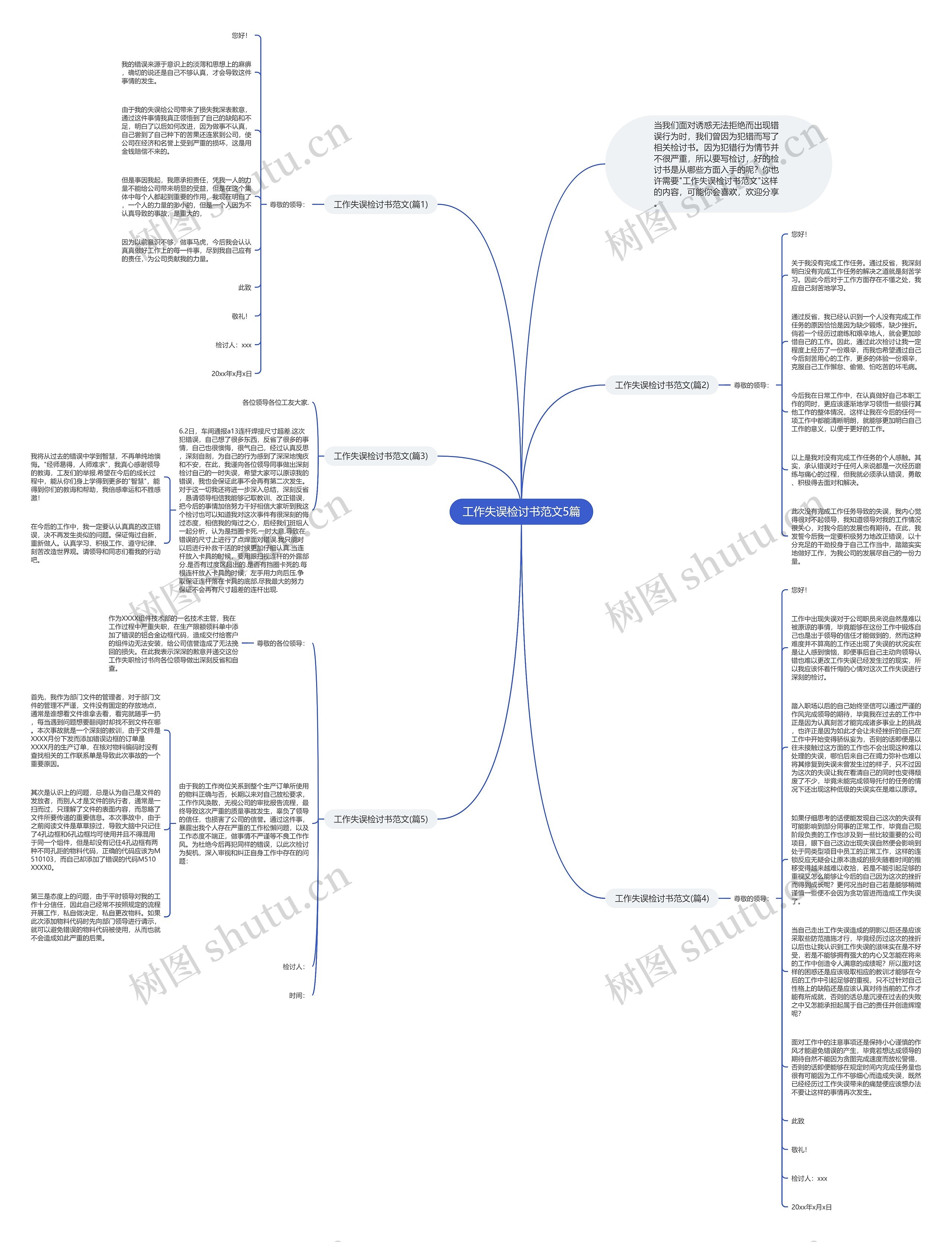 工作失误检讨书范文5篇思维导图