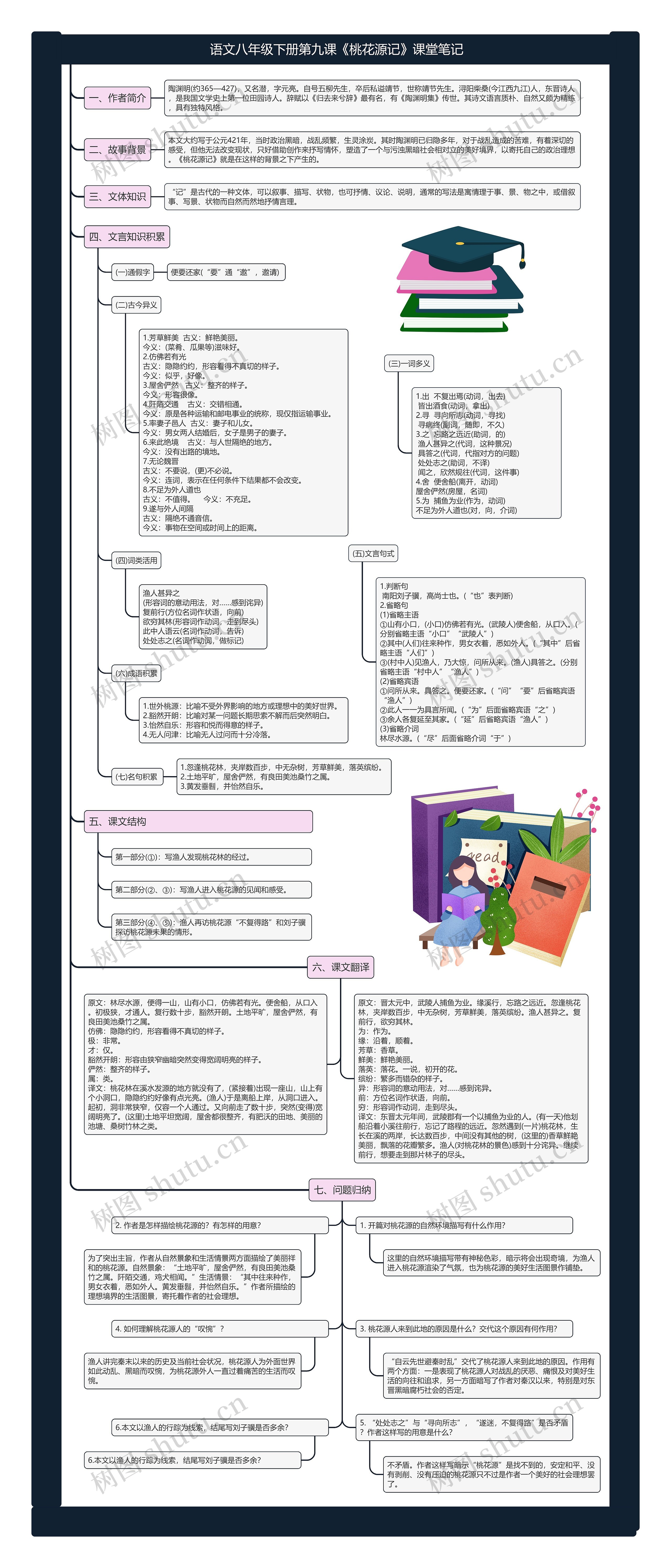 语文八年级下册第九课《桃花源记》课堂笔记思维导图