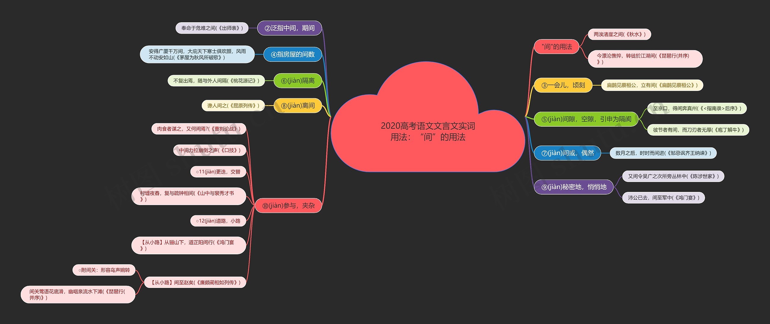 2020高考语文文言文实词用法：“间”的用法